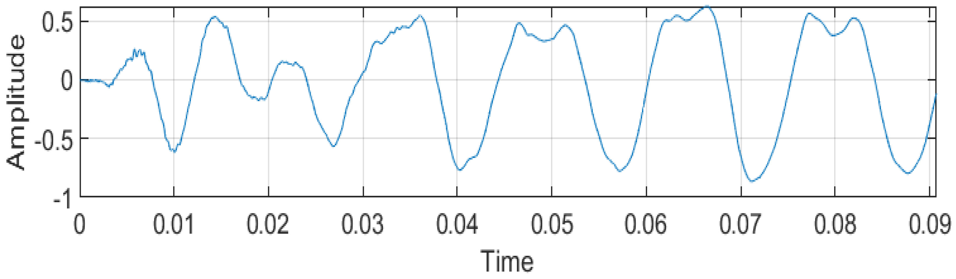 Mathematics 11 04117 g012
