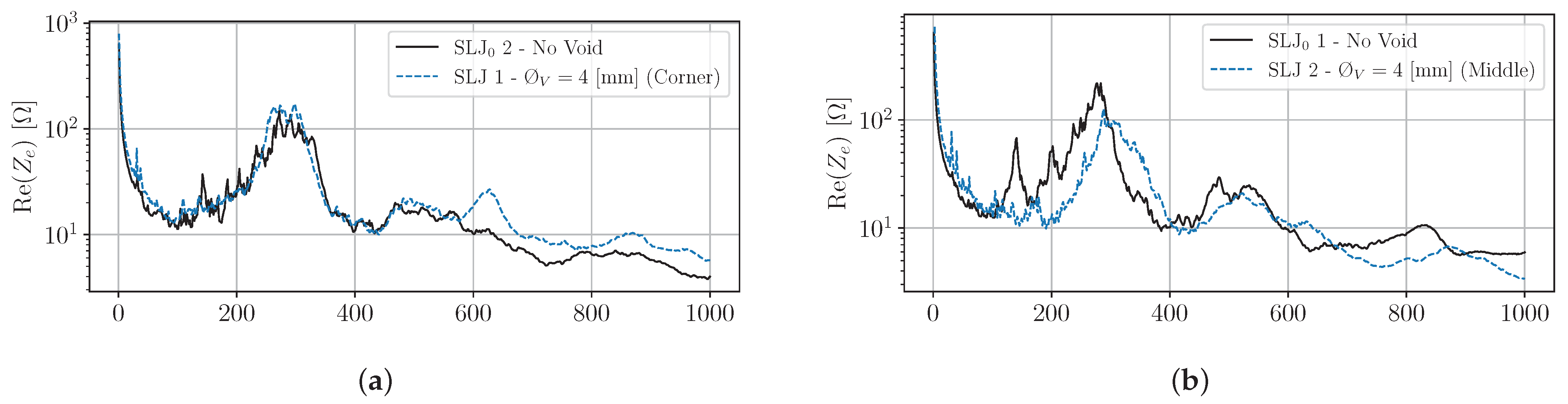 Mathematics 11 04127 g006