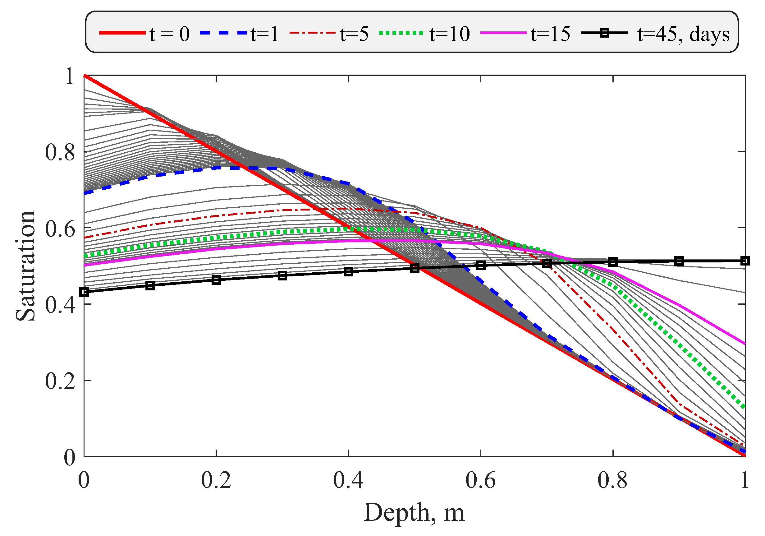 Mathematics 11 04131 g002