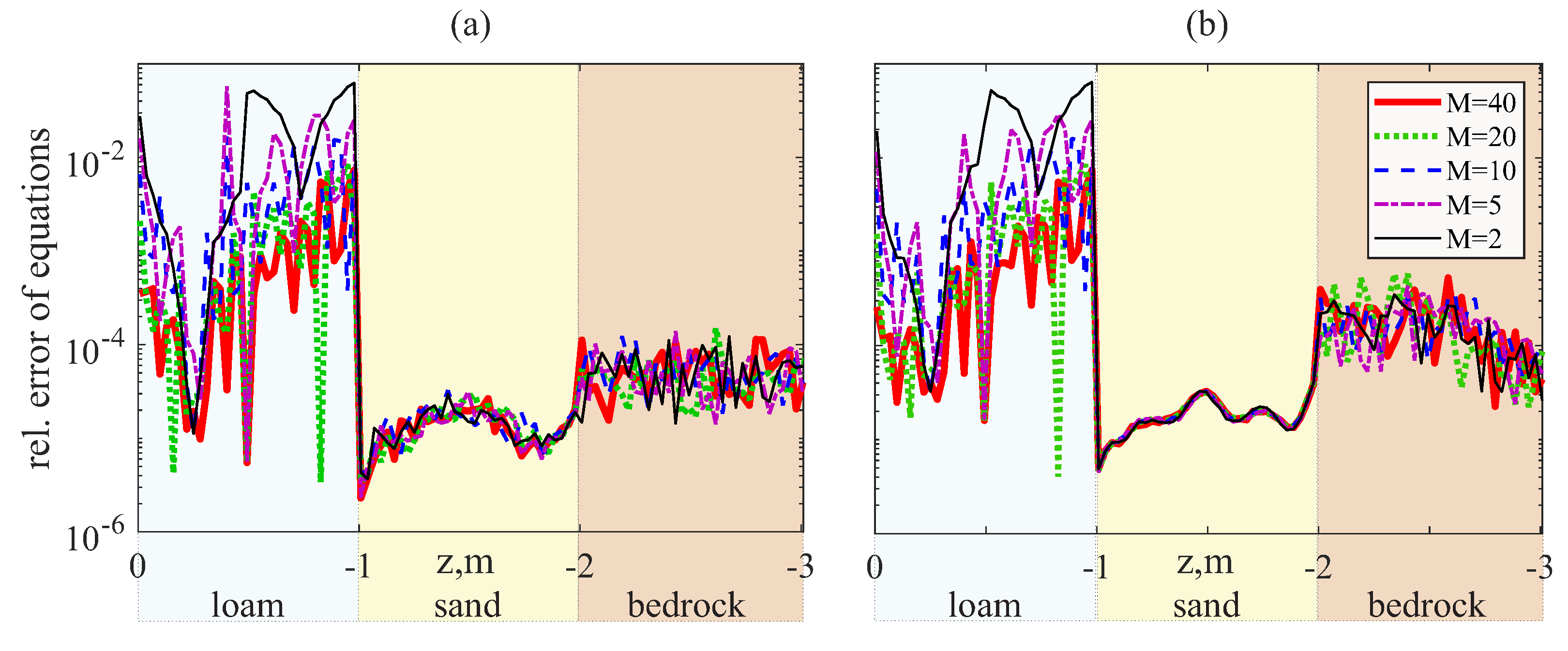 Mathematics 11 04131 g003