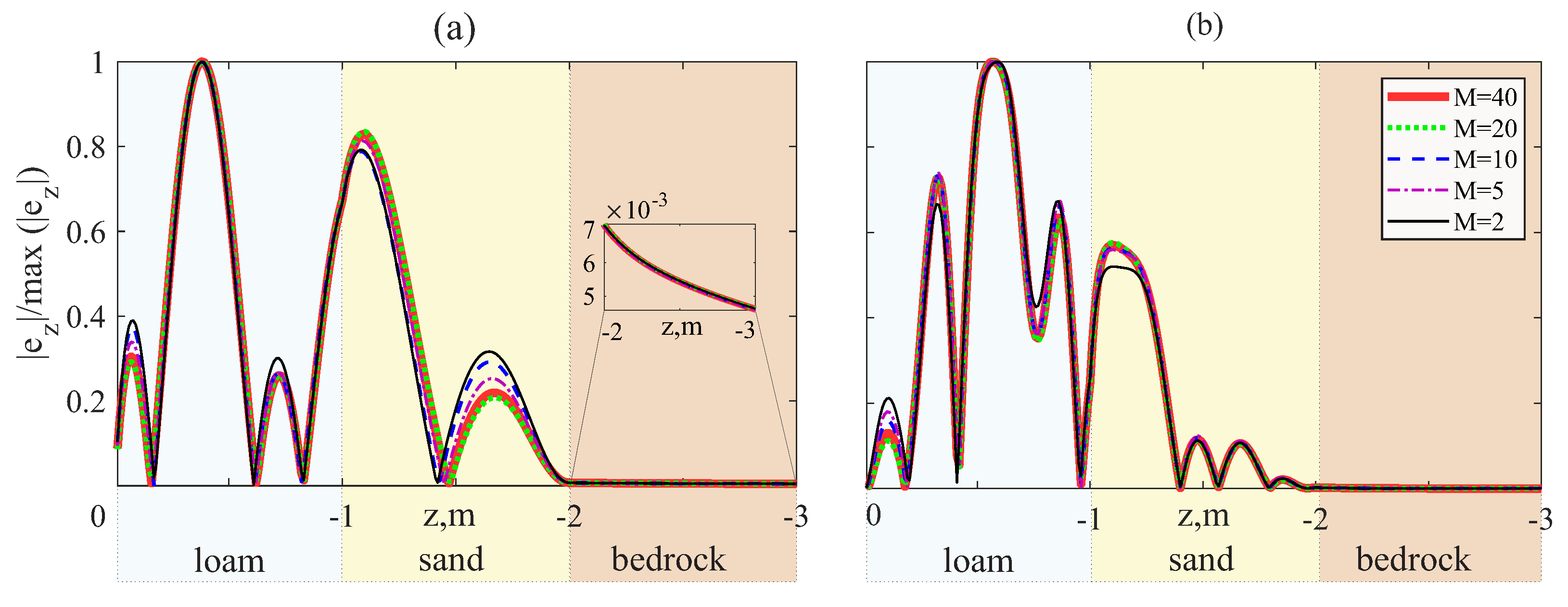 Mathematics 11 04131 g004