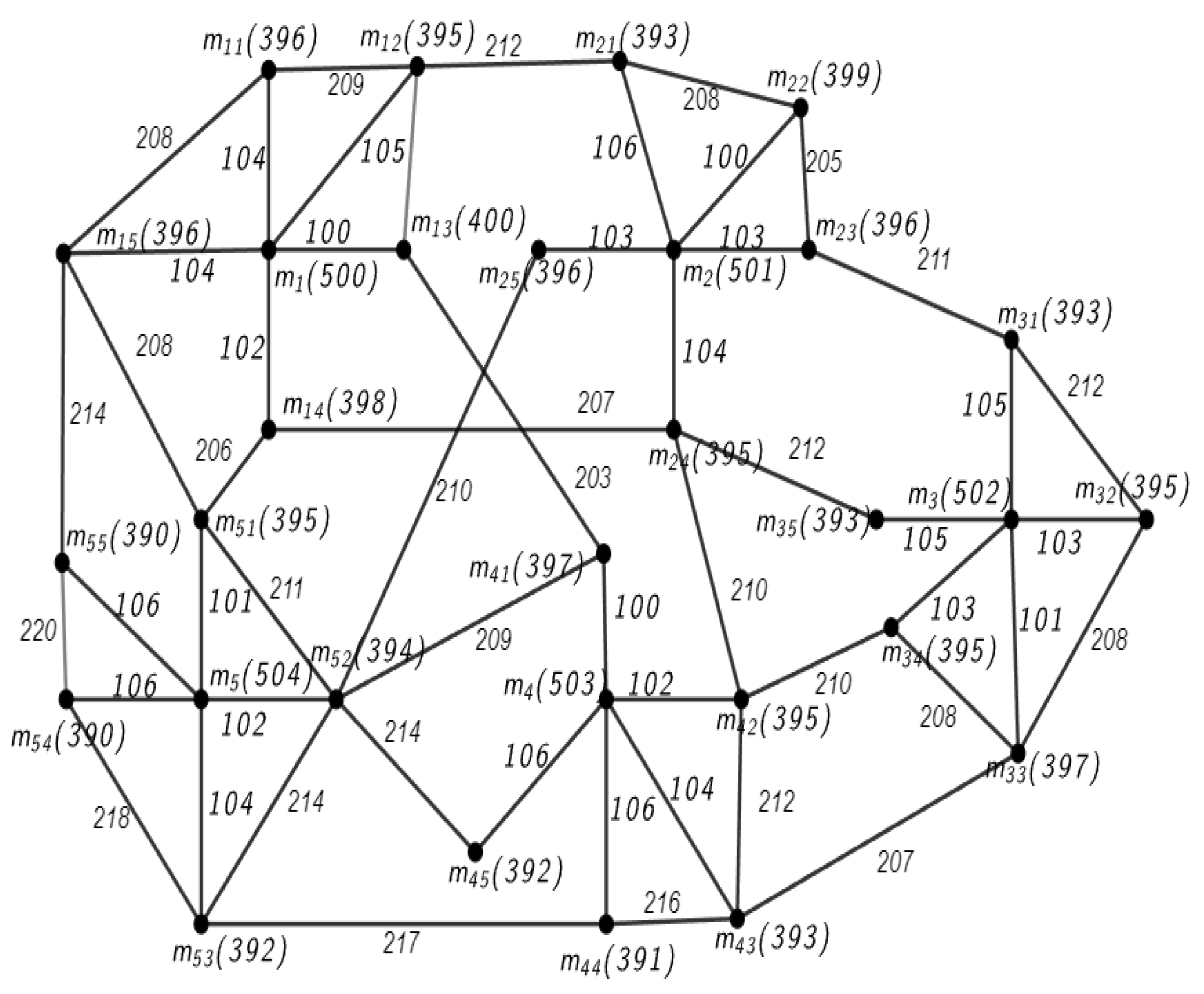 Mathematics 11 04132 g004