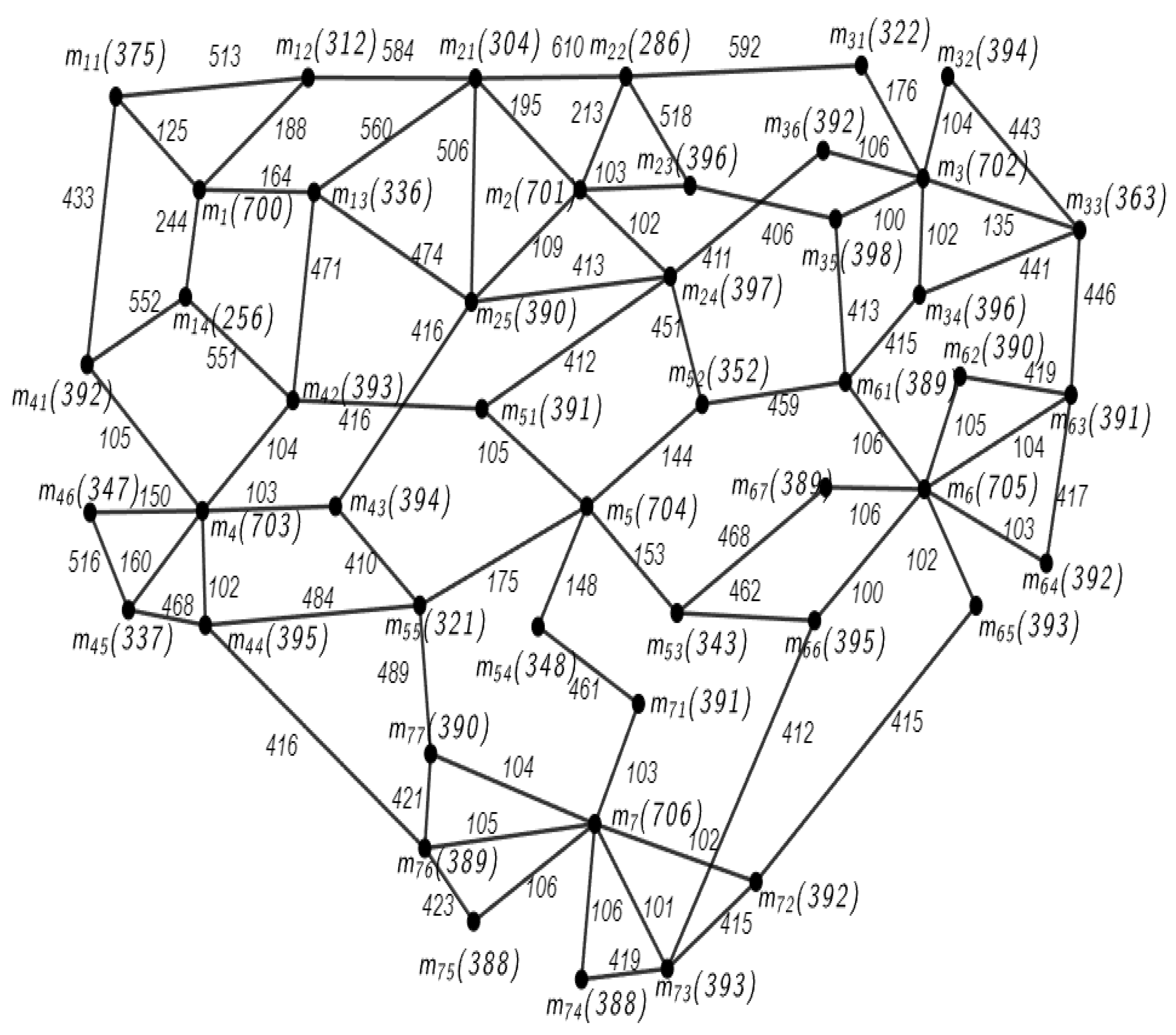 Mathematics 11 04132 g005