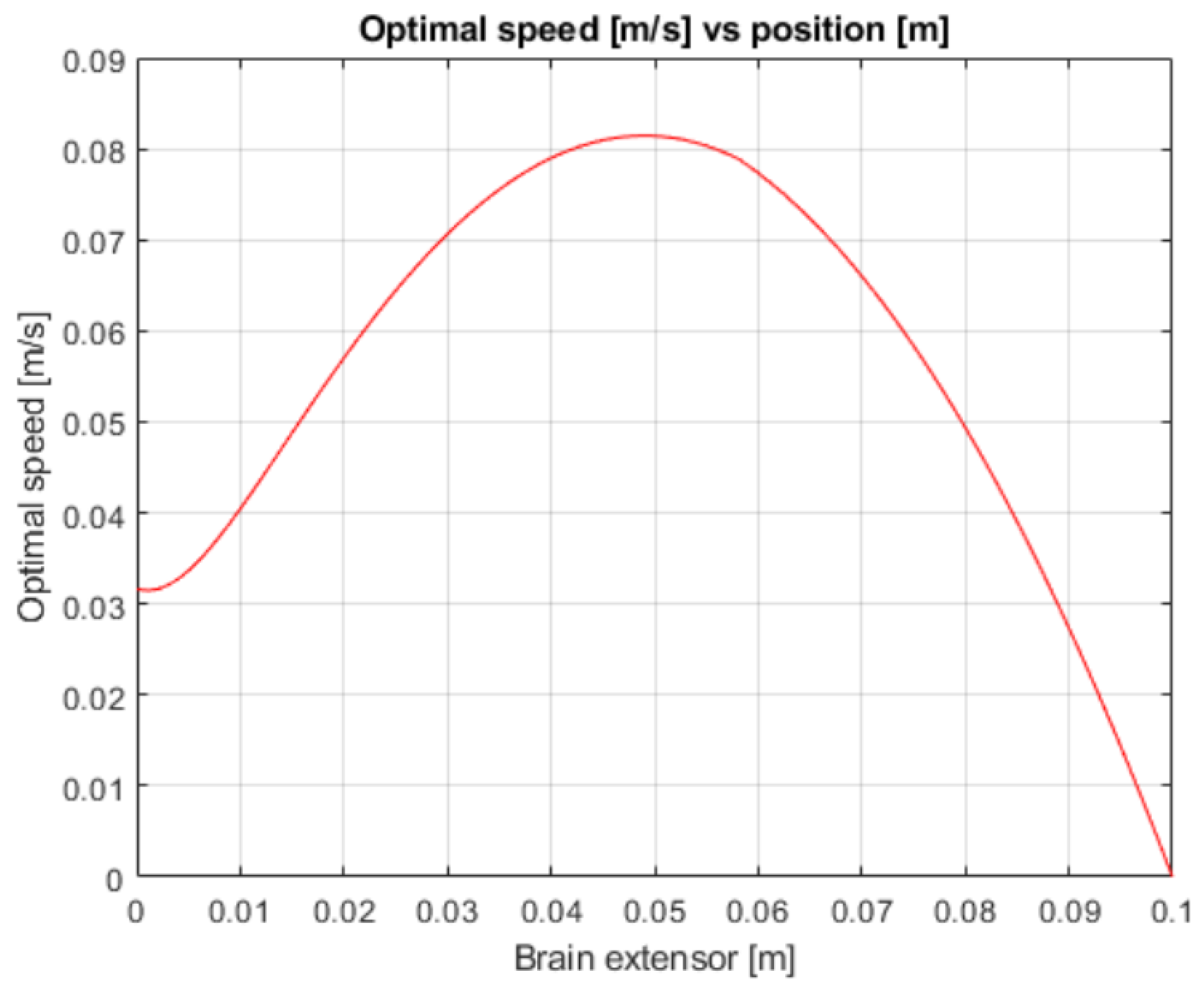 Mathematics 11 04133 g003