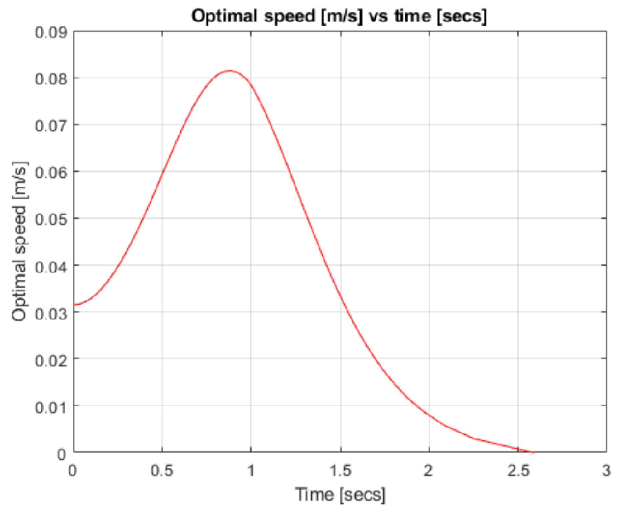 Mathematics 11 04133 g004