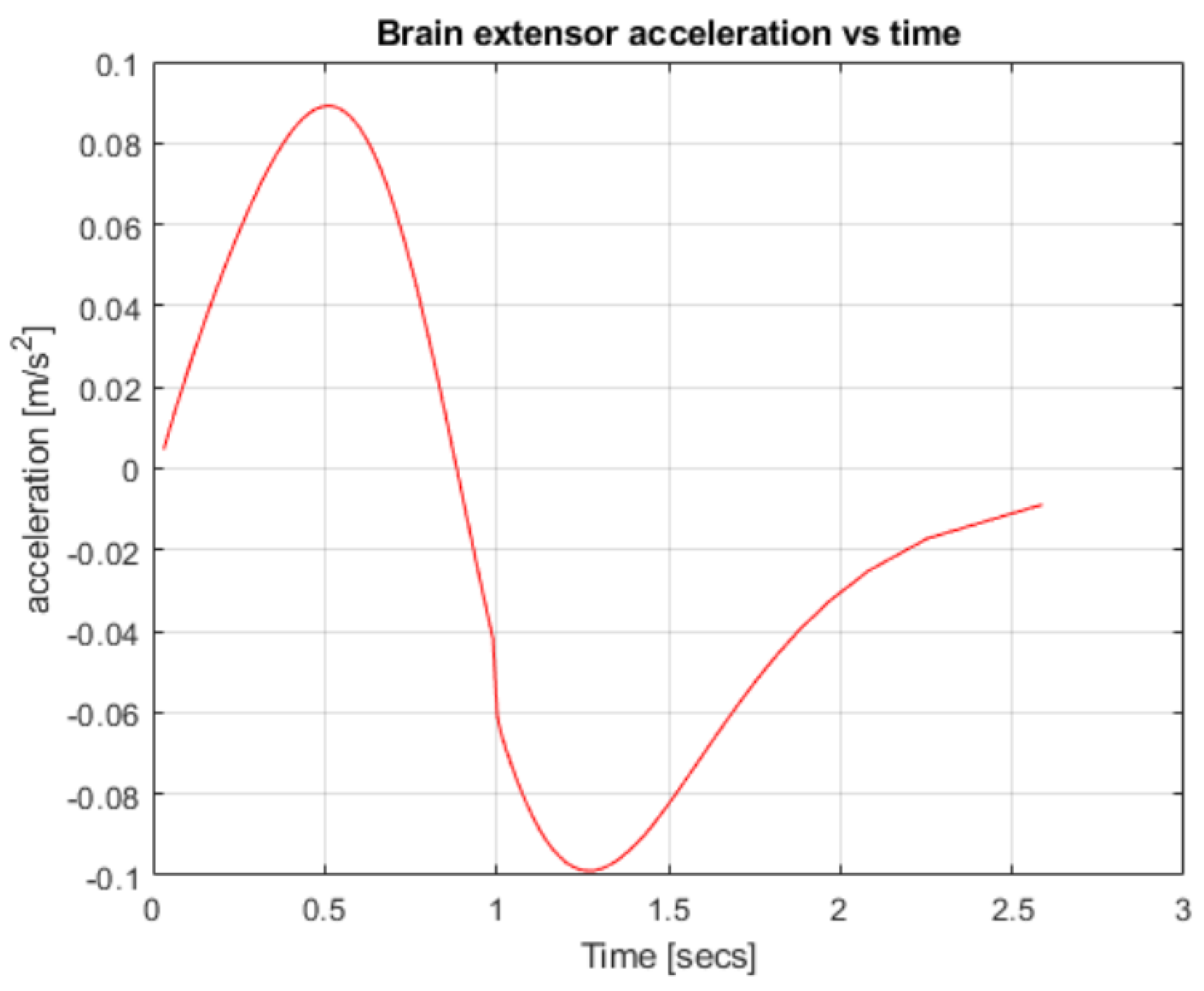 Mathematics 11 04133 g005