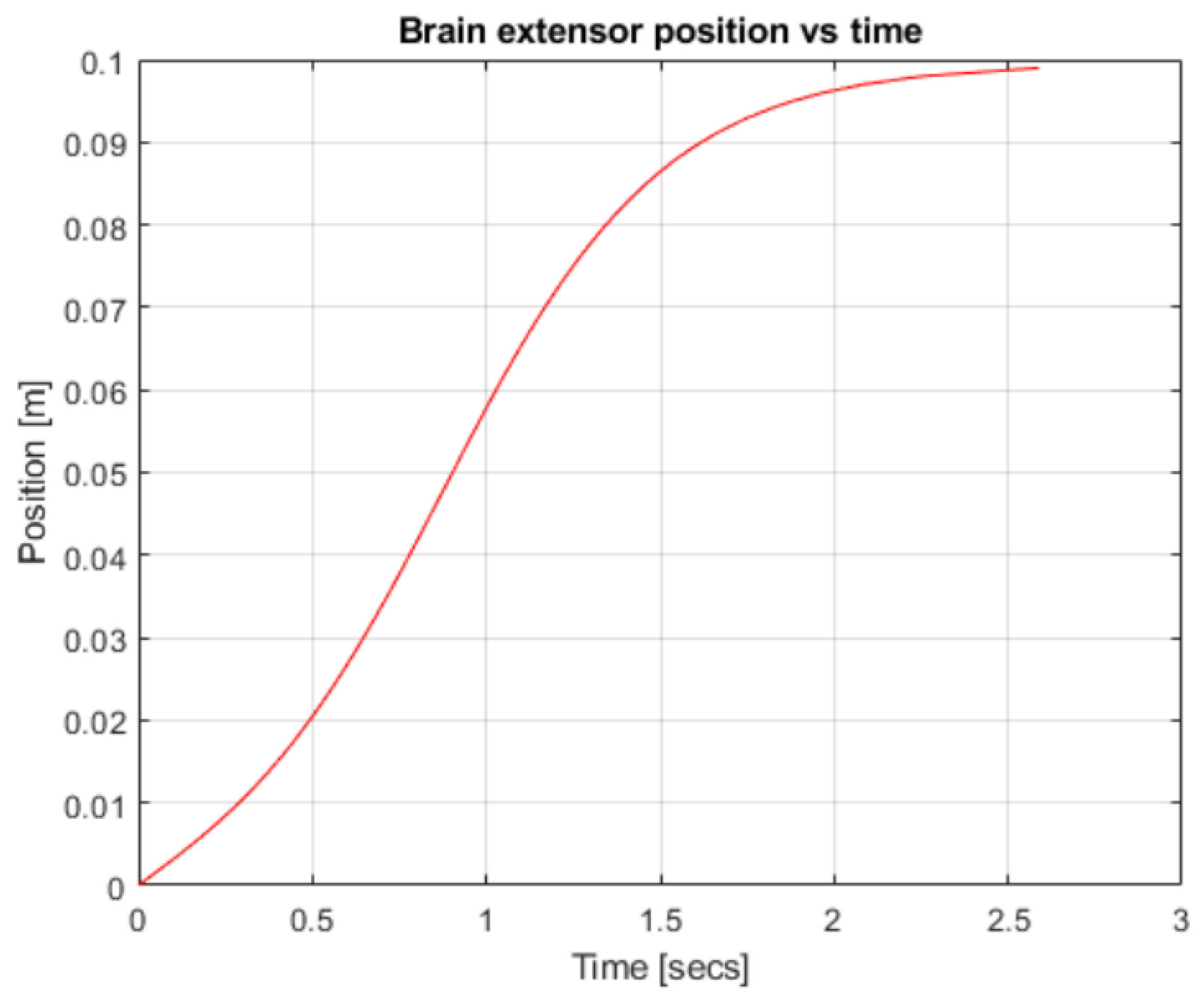 Mathematics 11 04133 g006