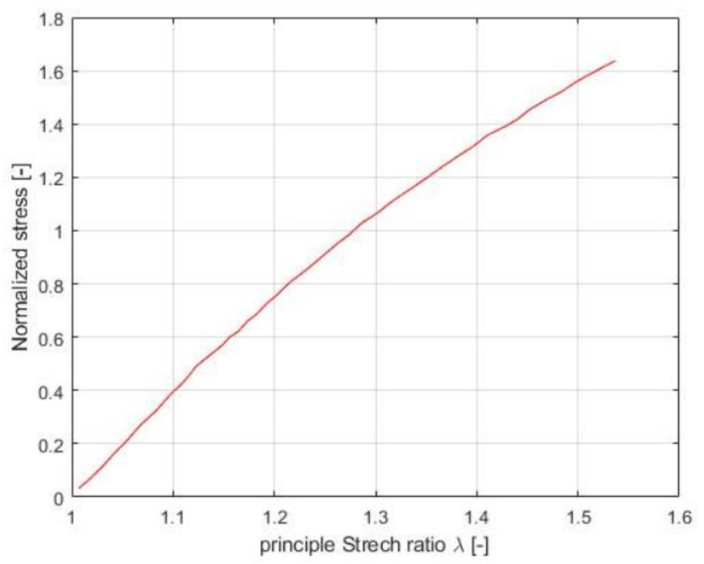 Mathematics 11 04133 g007