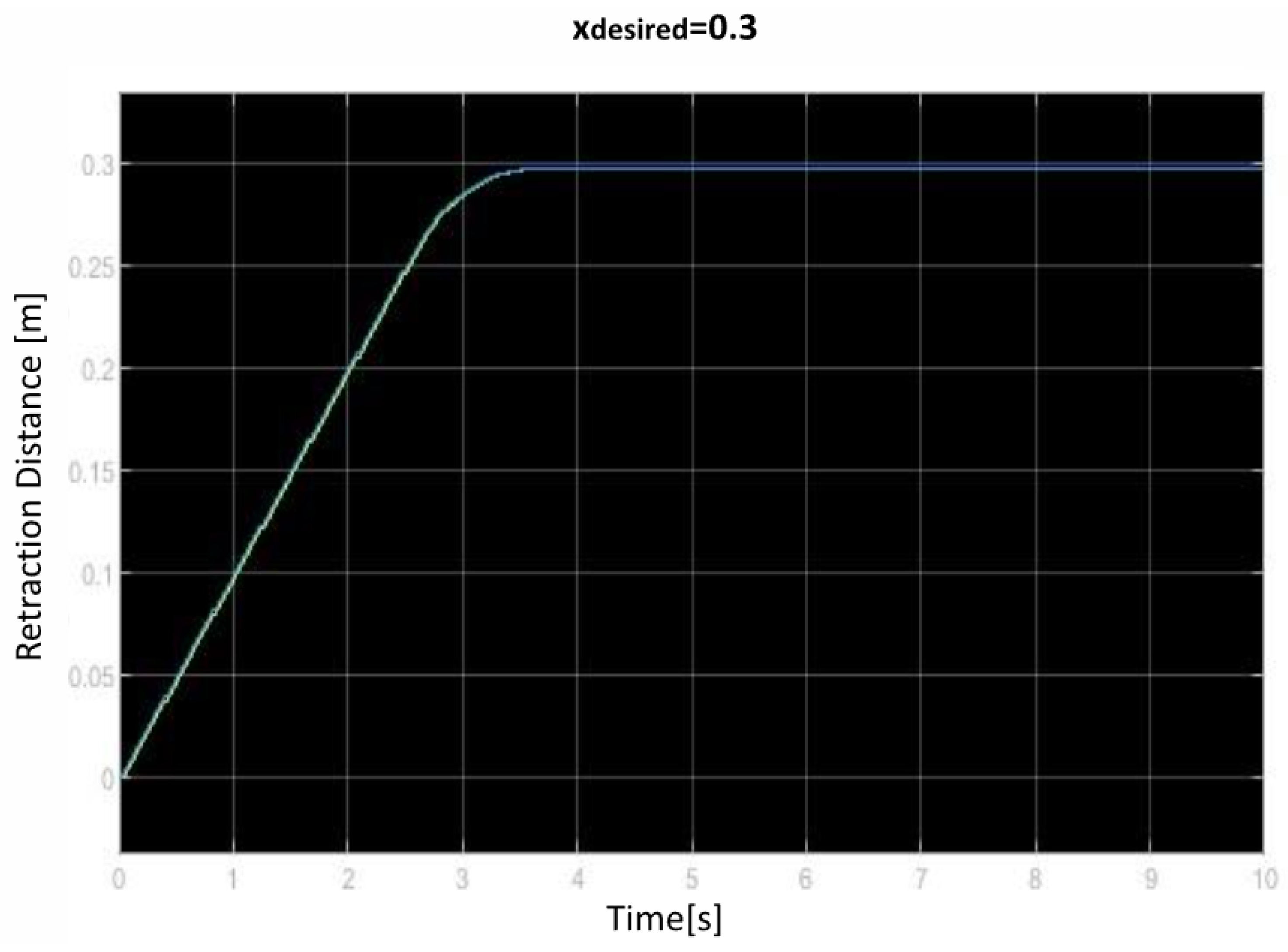 Mathematics 11 04133 g012