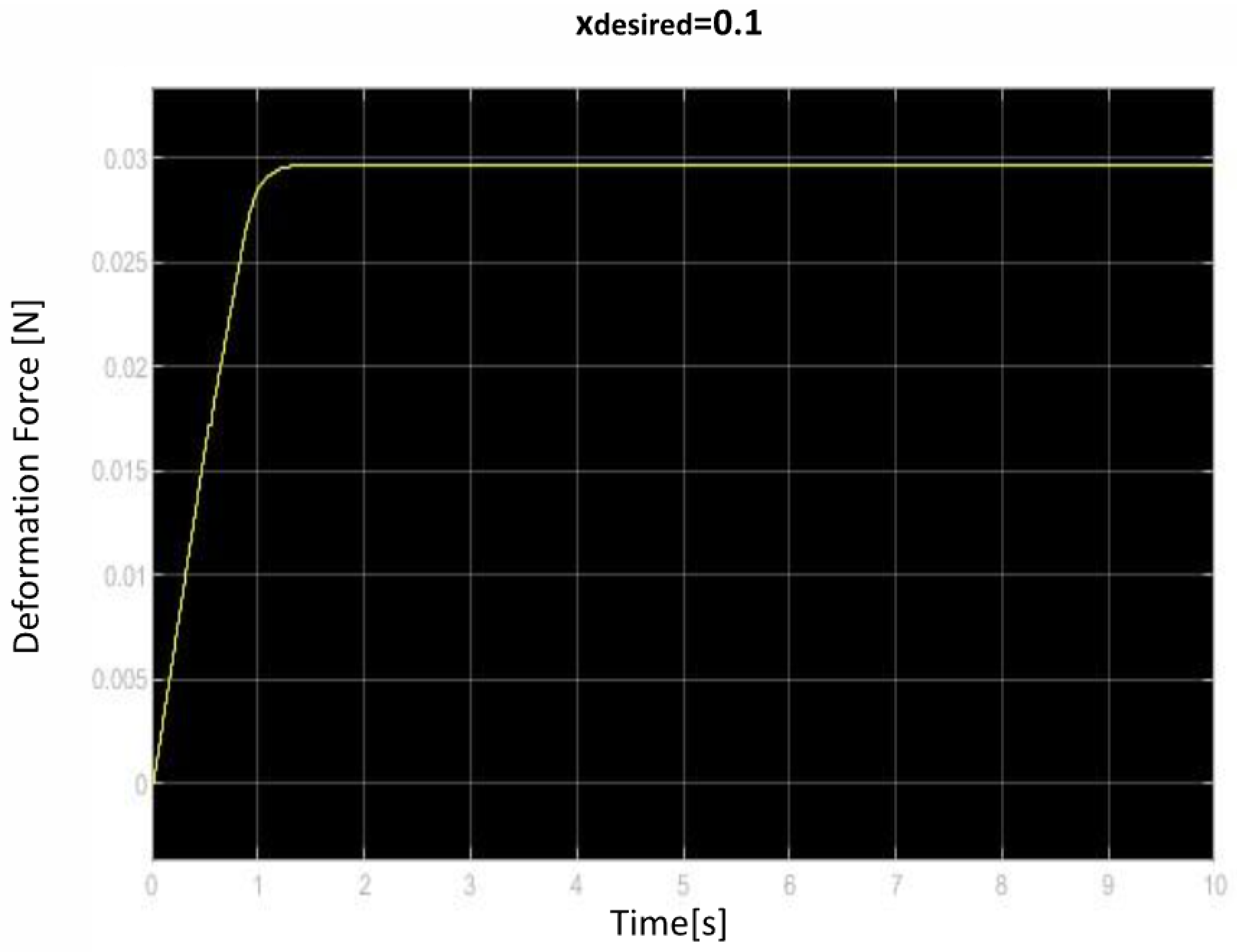 Mathematics 11 04133 g013