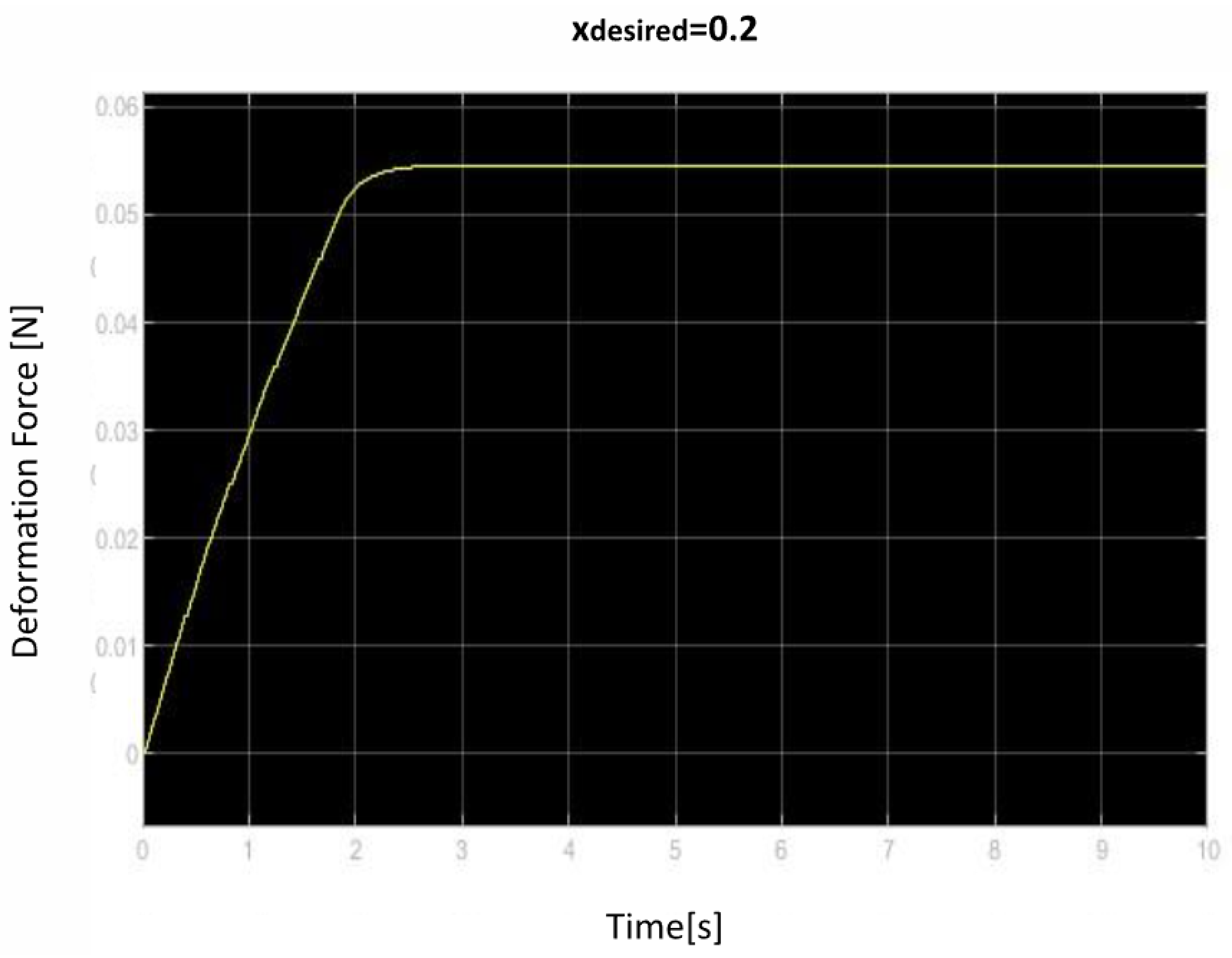 Mathematics 11 04133 g014