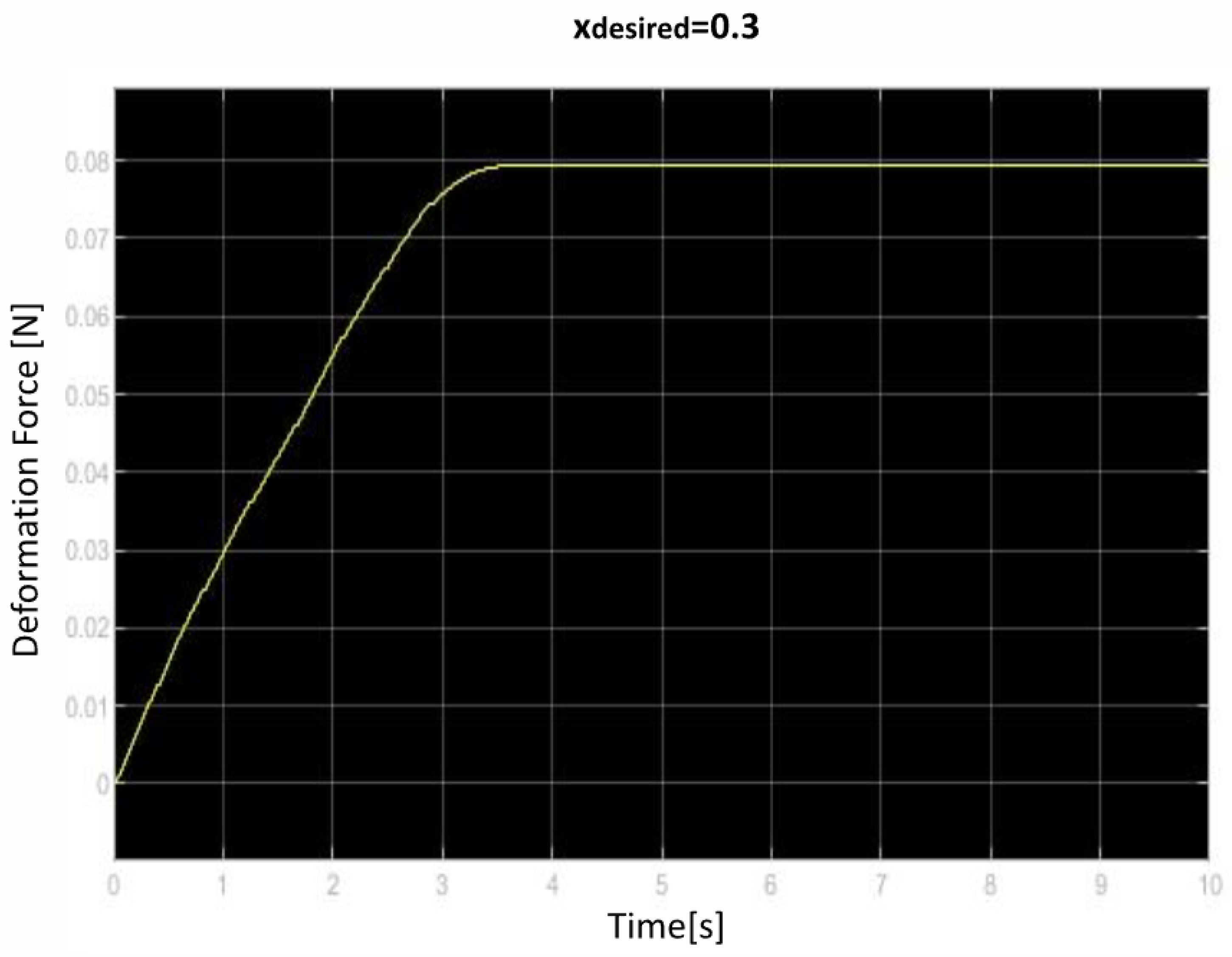 Mathematics 11 04133 g015