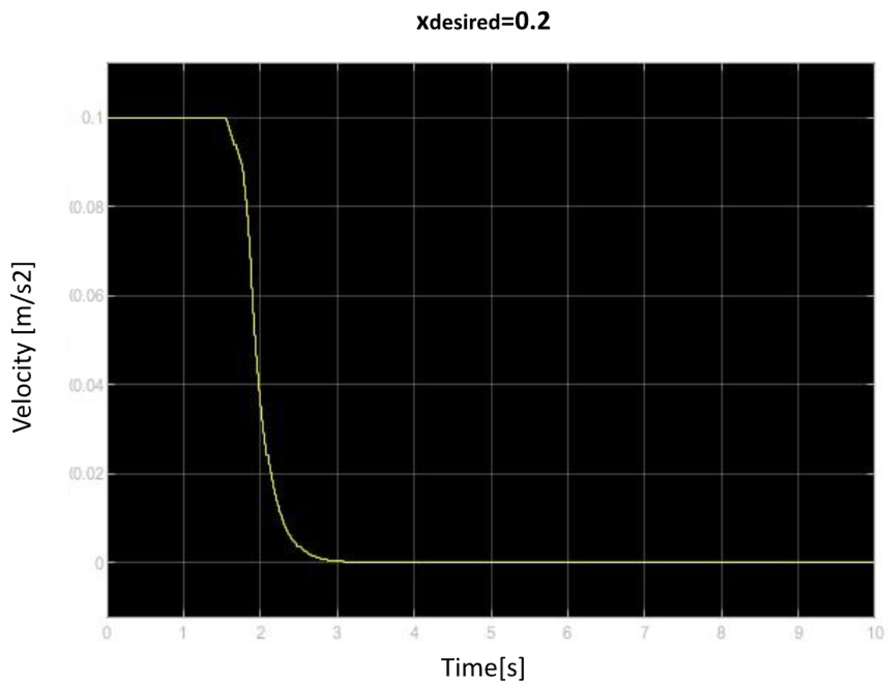 Mathematics 11 04133 g017
