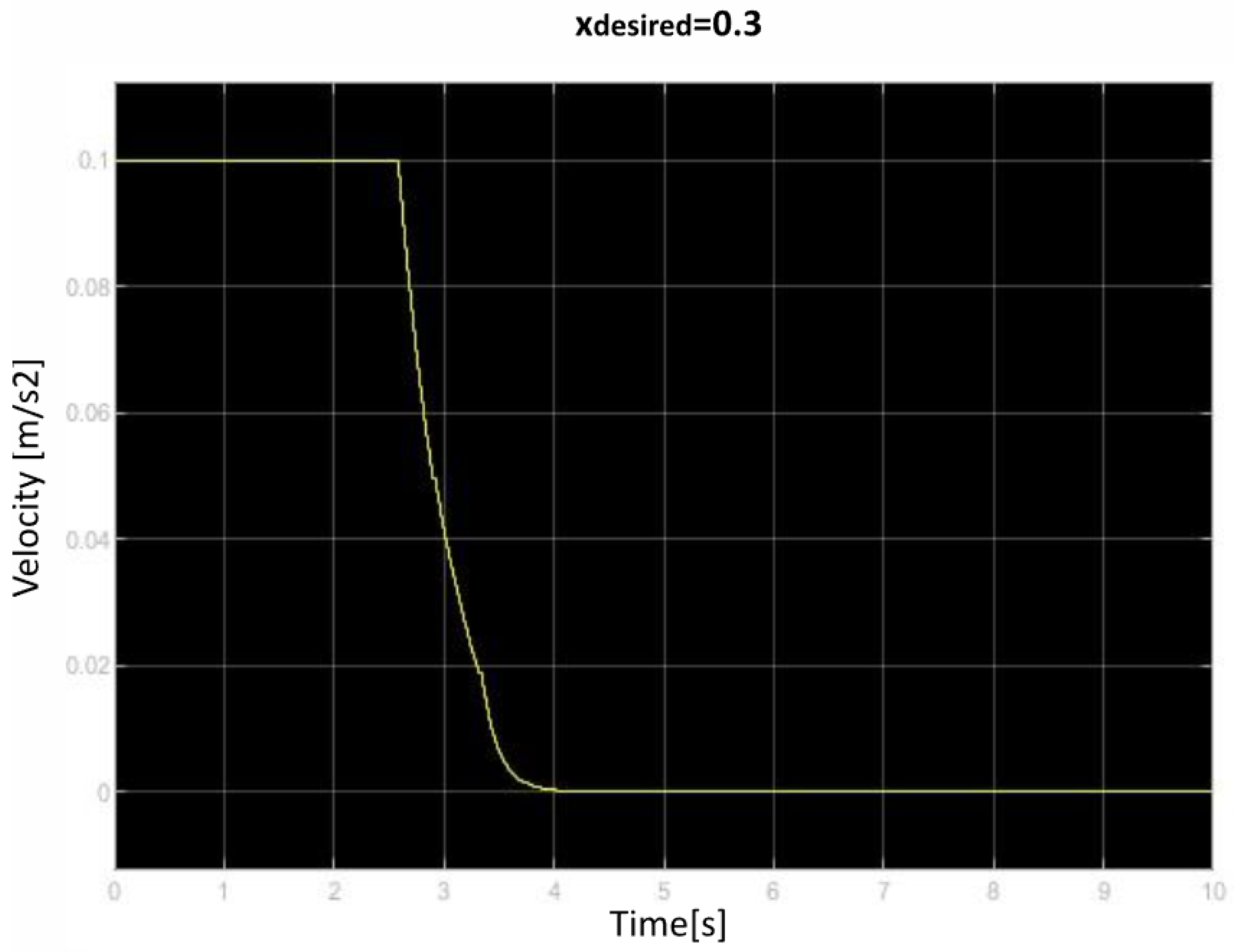 Mathematics 11 04133 g018
