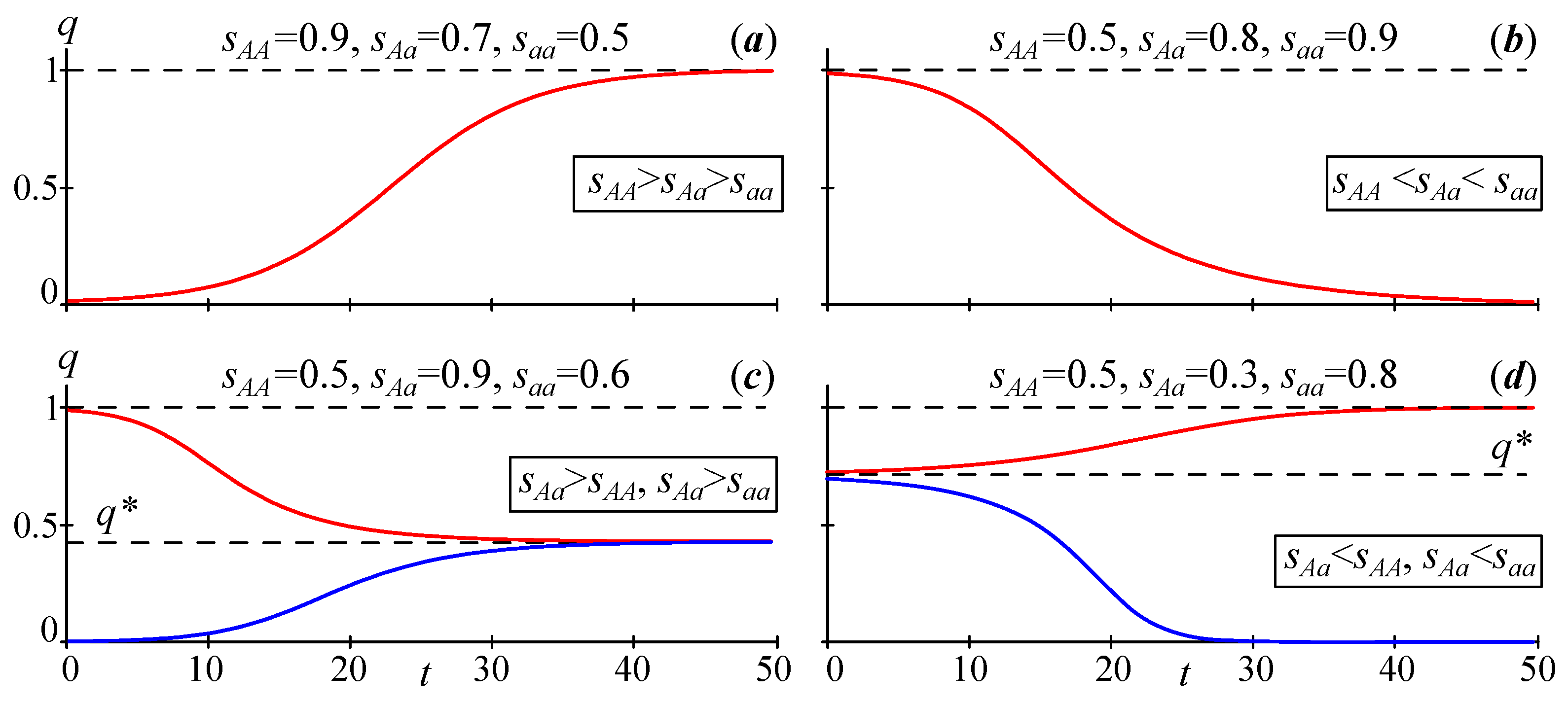Mathematics 11 04134 g001