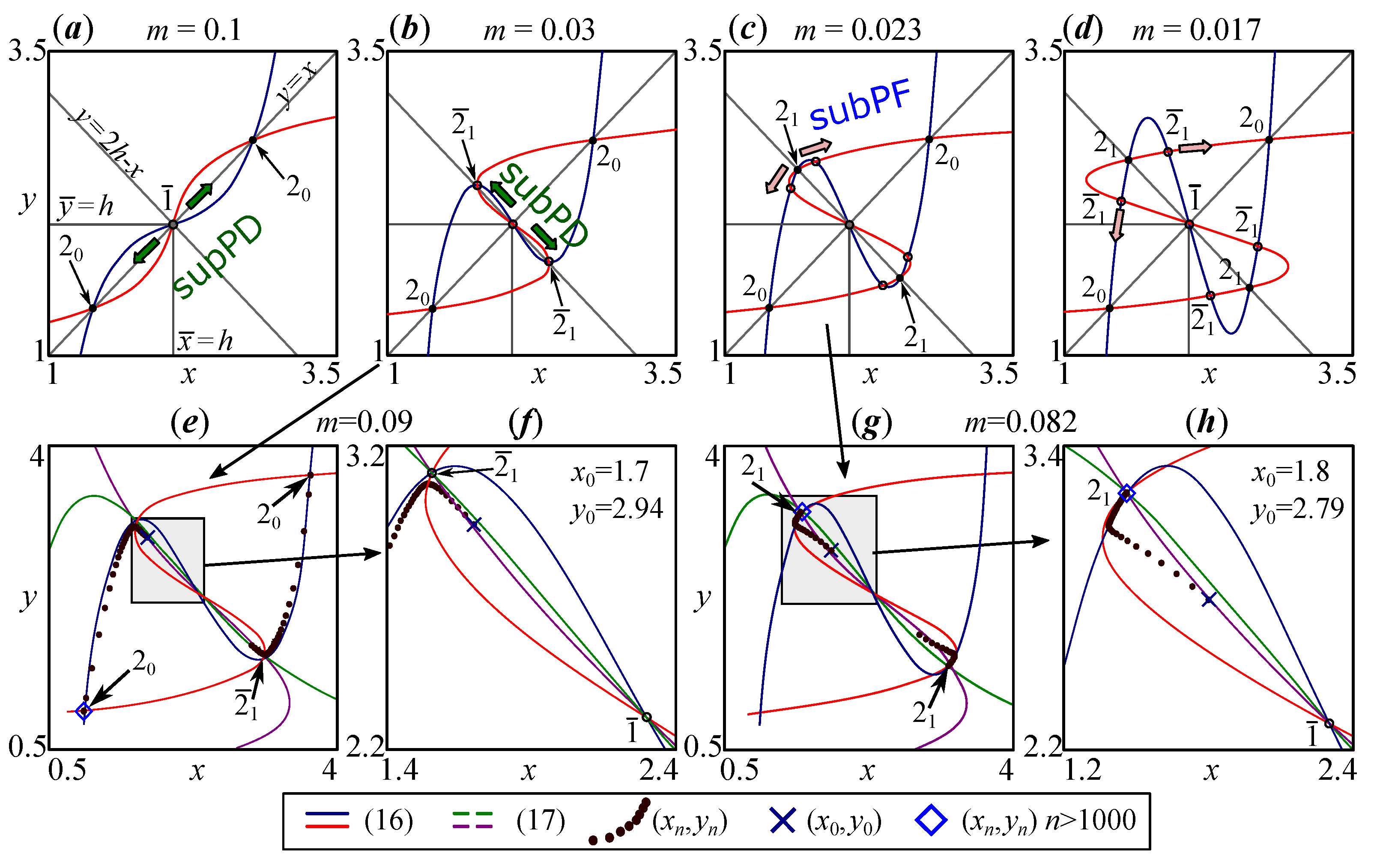 Mathematics 11 04134 g006