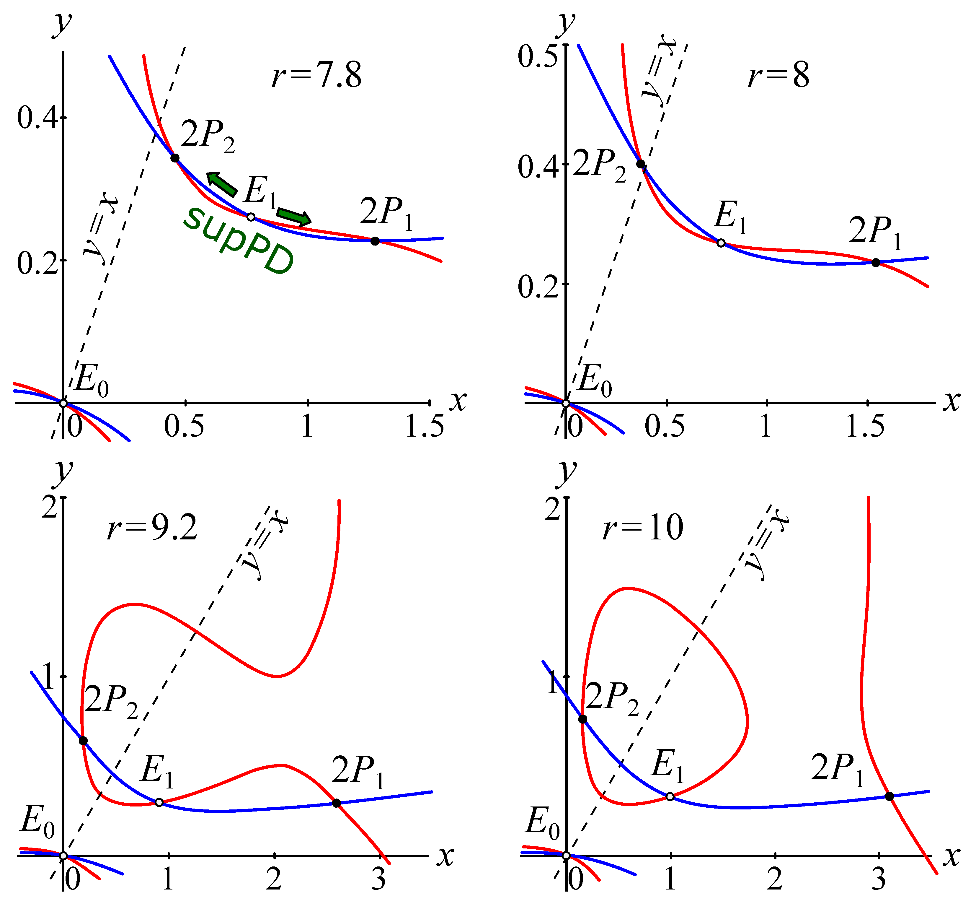 Mathematics 11 04134 g008