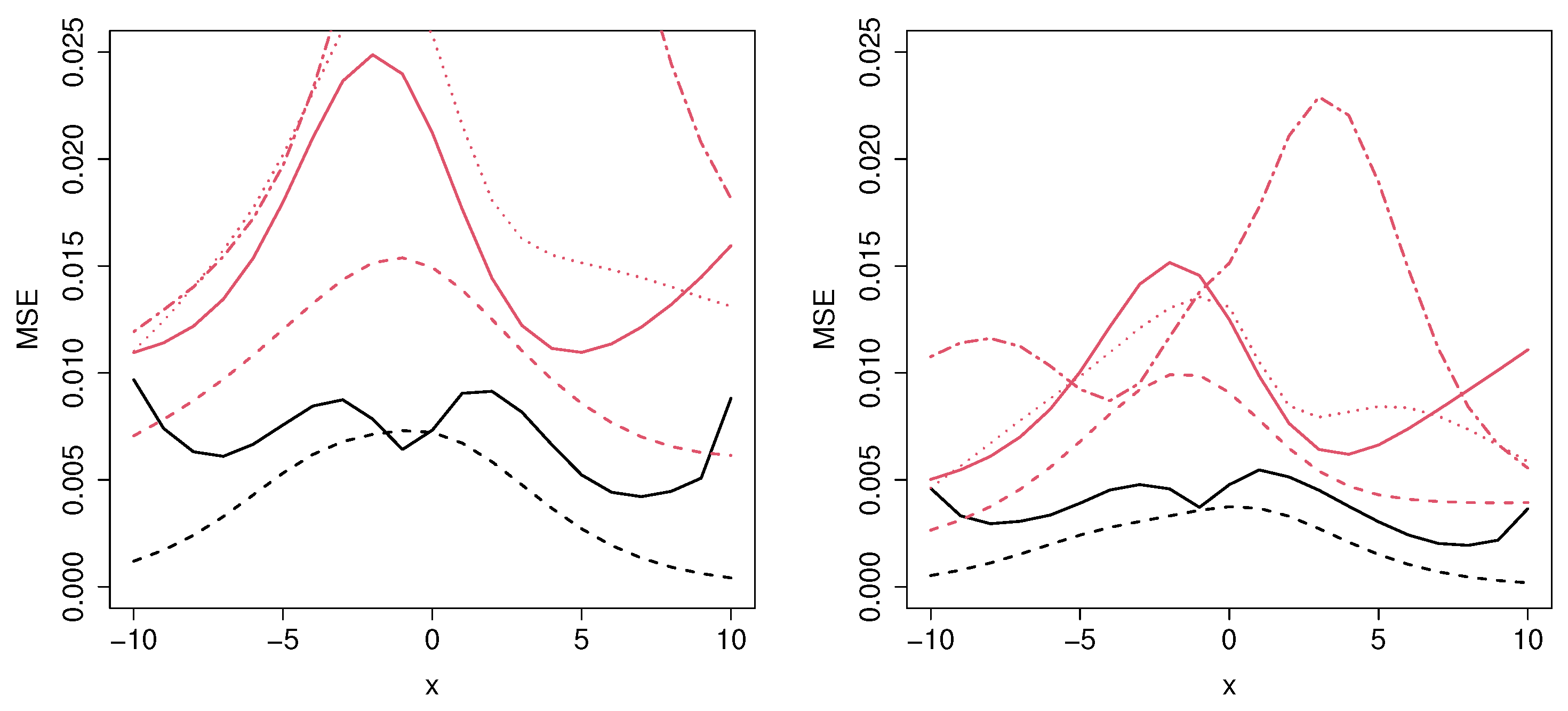 Mathematics 11 04150 g004a