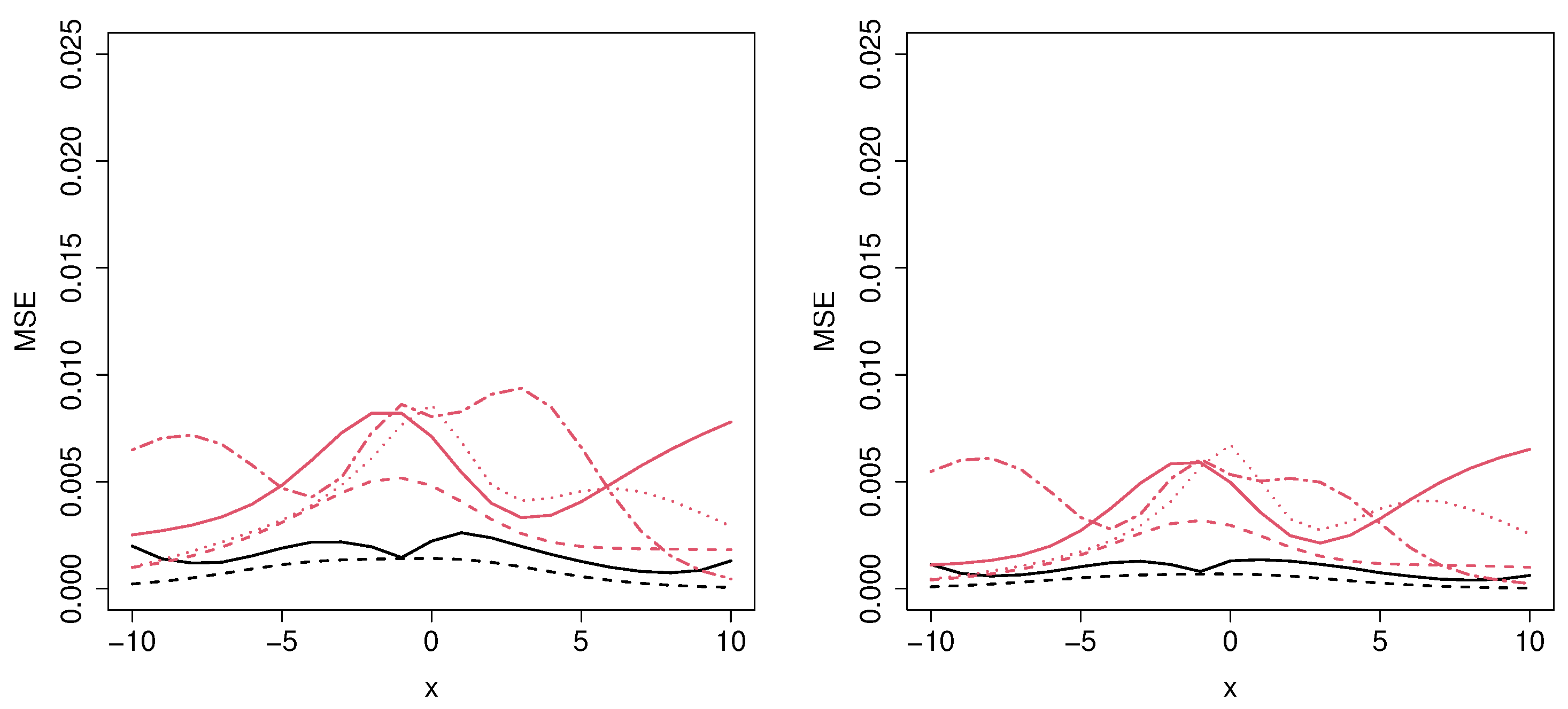 Mathematics 11 04150 g004b