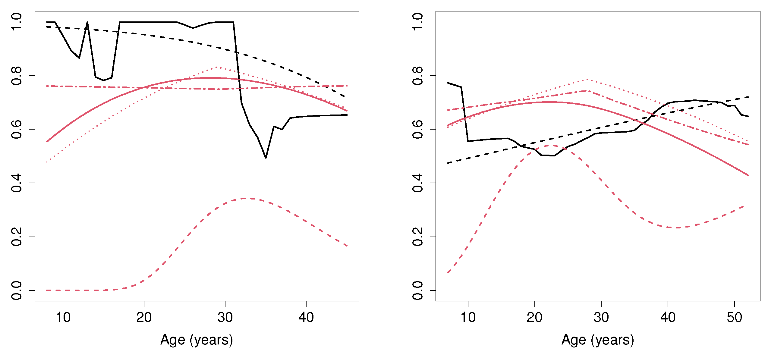 Mathematics 11 04150 g011