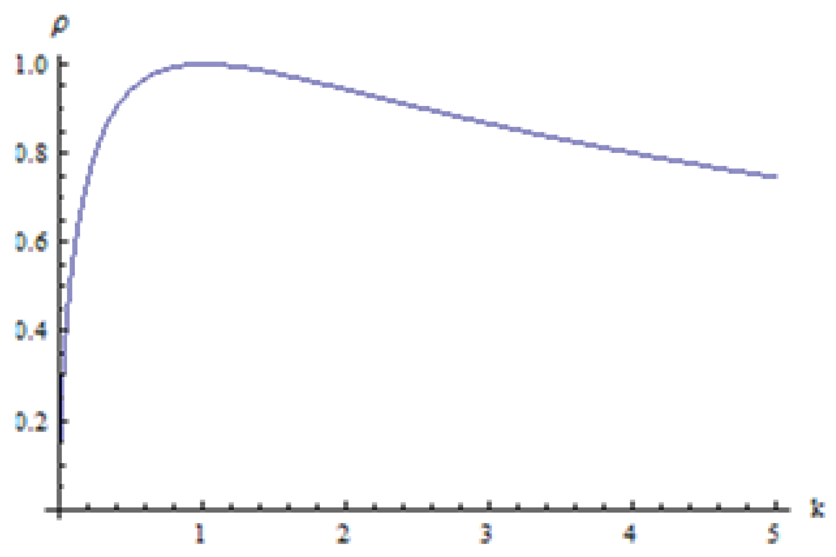 Mathematics 11 04152 g001