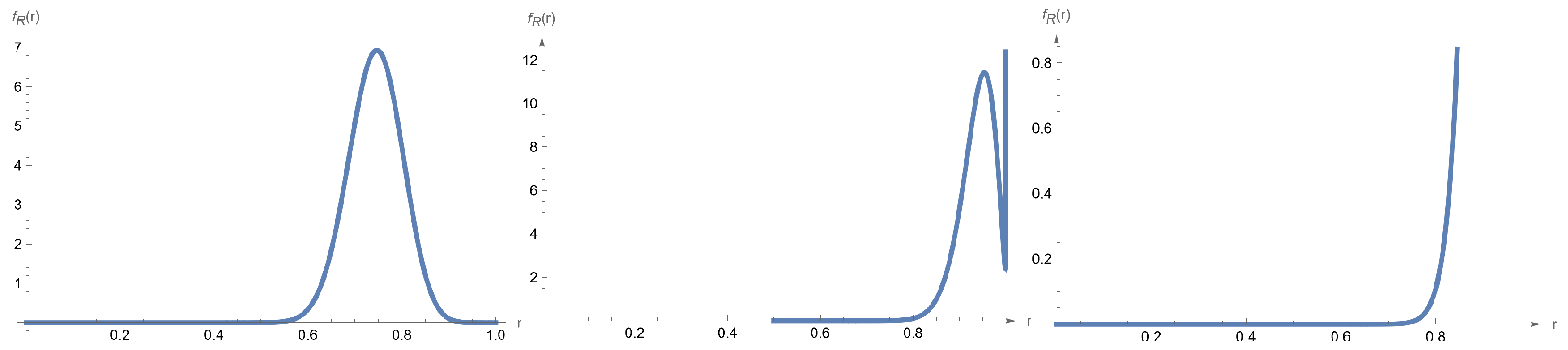 Mathematics 11 04152 g002