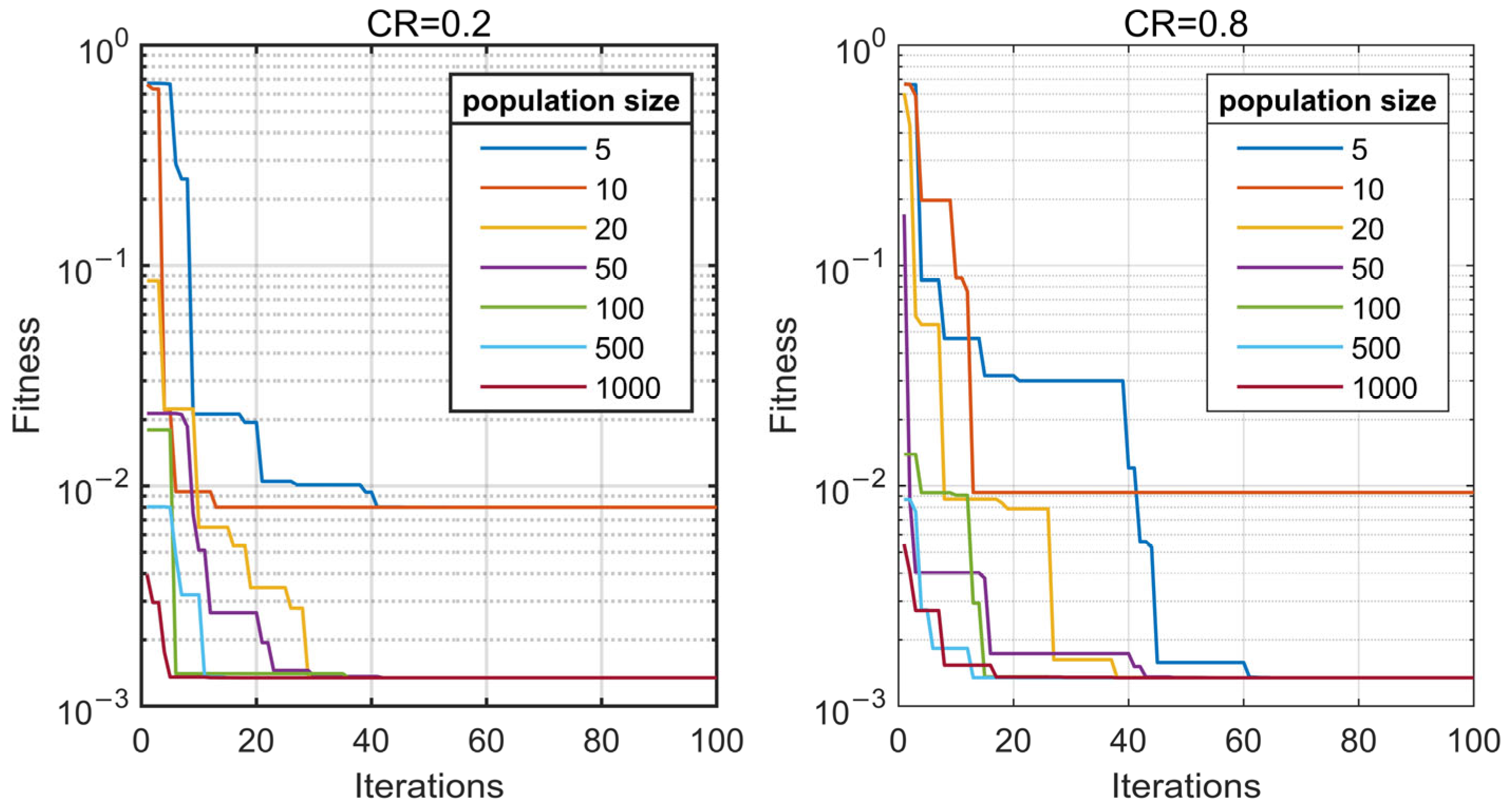 Mathematics 11 04164 g003