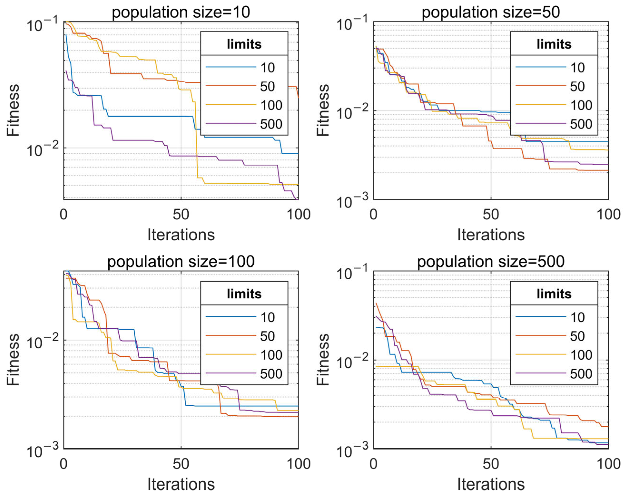 Mathematics 11 04164 g004
