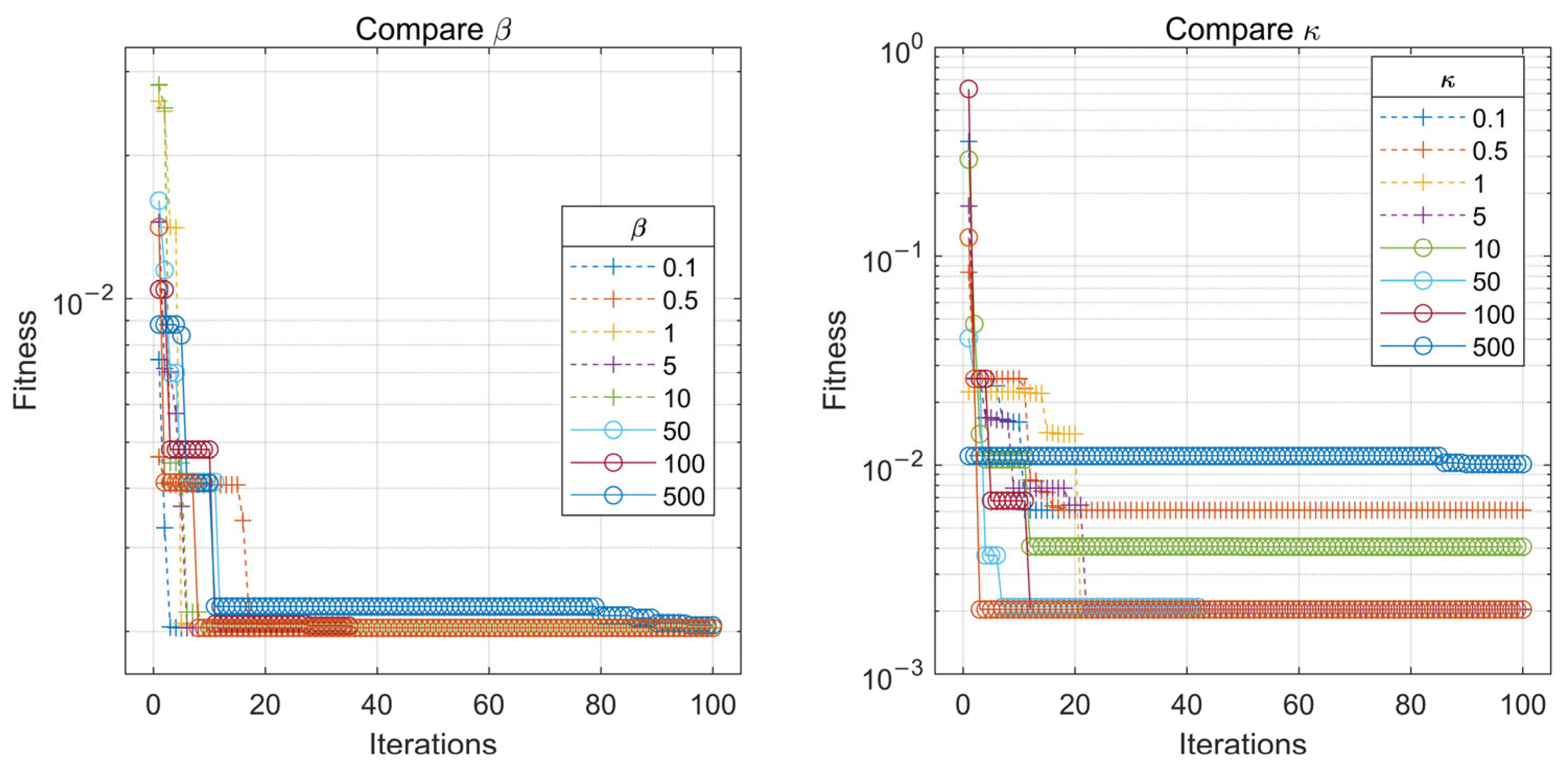 Mathematics 11 04164 g006