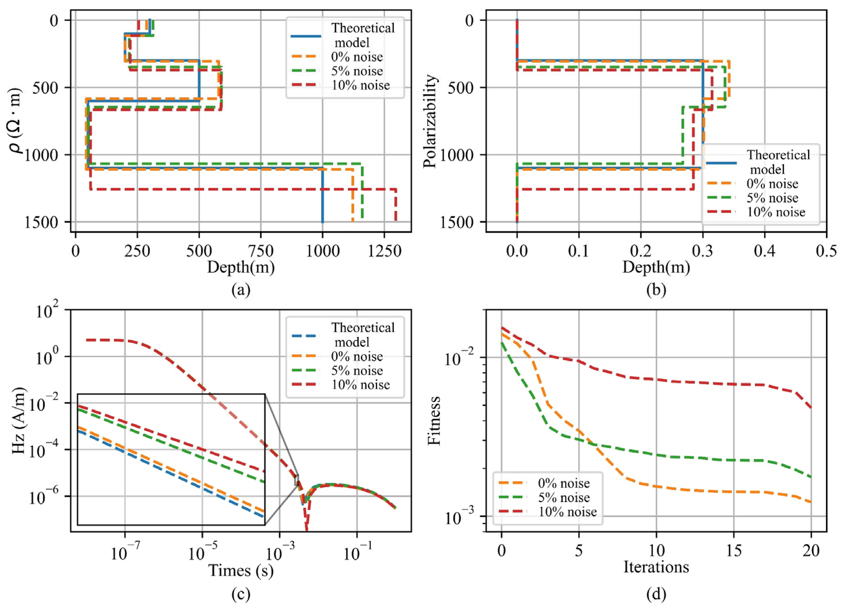 Mathematics 11 04164 g010