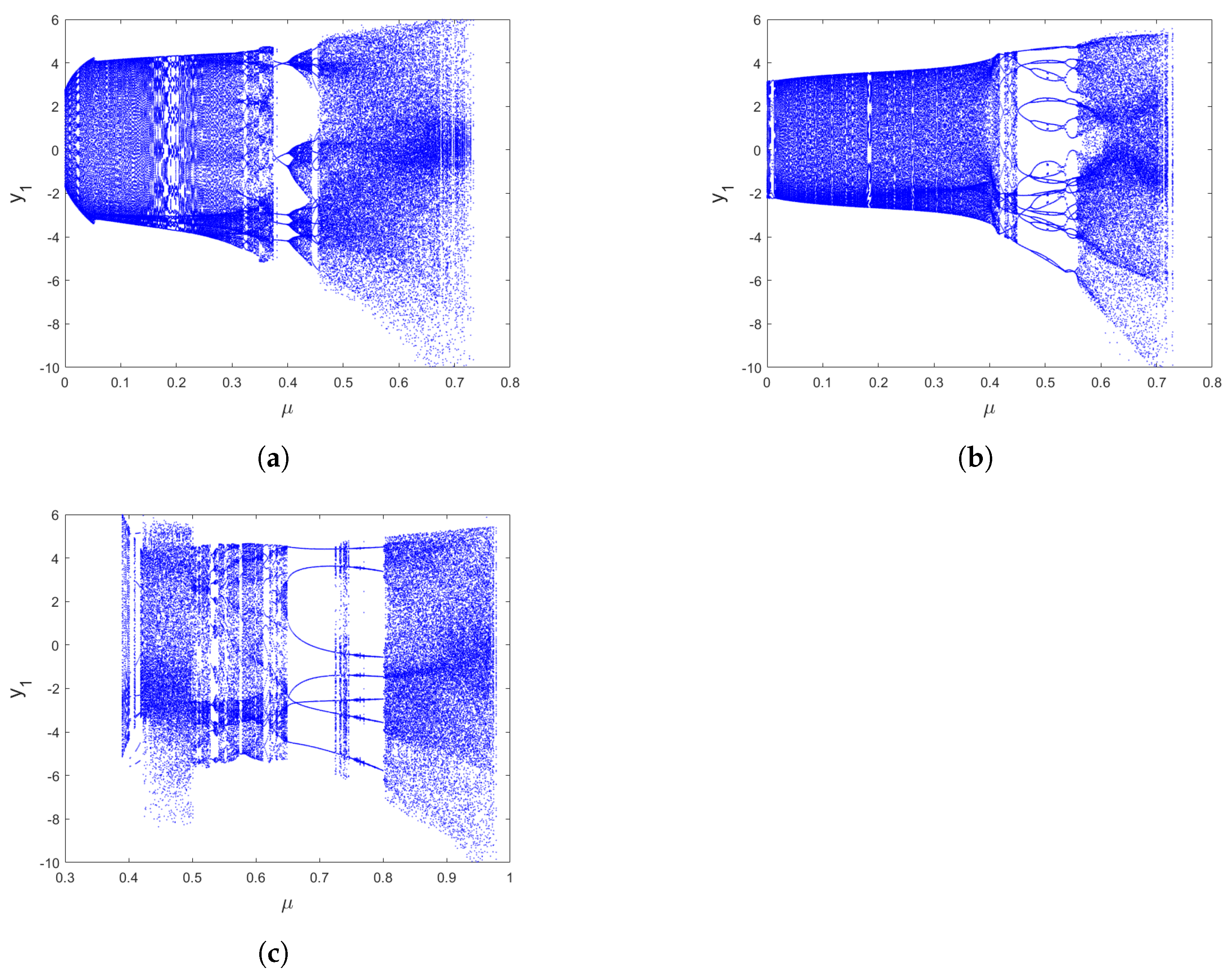 Mathematics 11 04166 g008 Mathematics 11 04166 g008