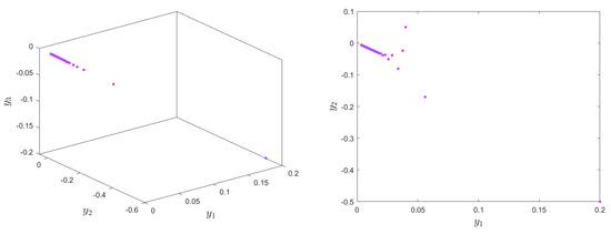 Mathematics 11 04166 g011a Mathematics 11 04166 g011a