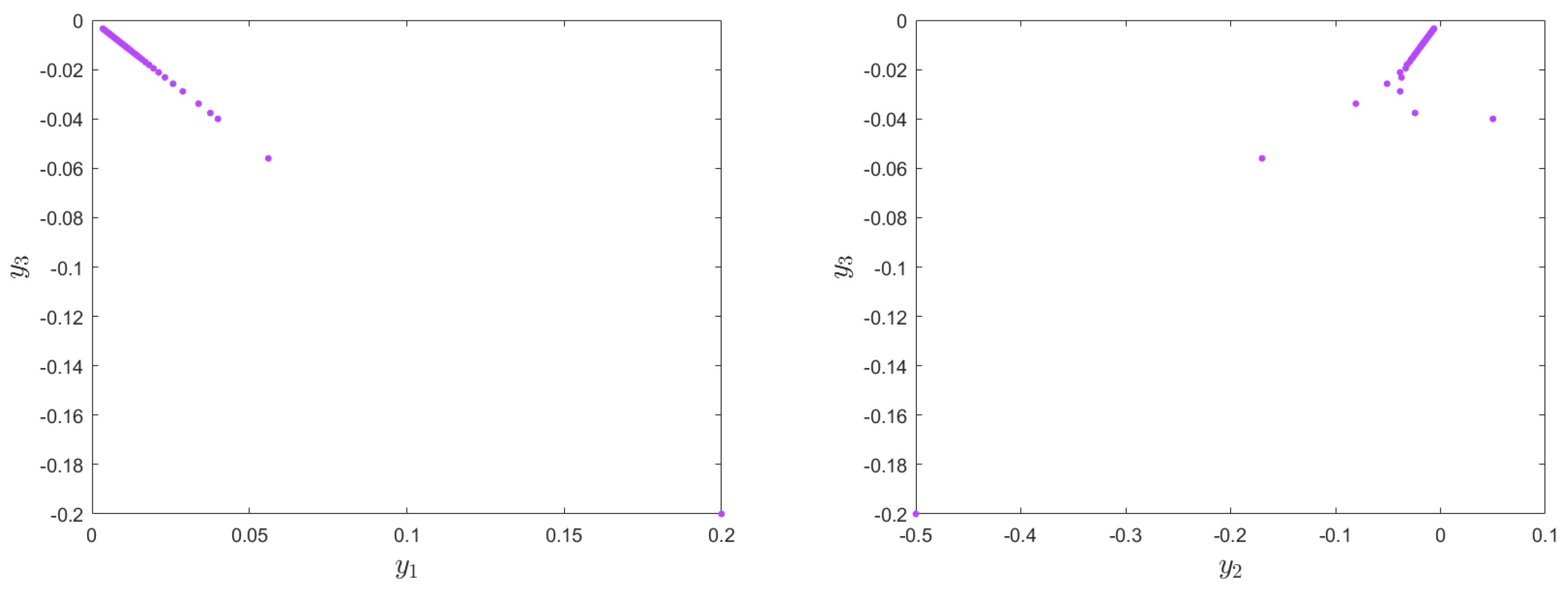 Mathematics 11 04166 g011b Mathematics 11 04166 g011b