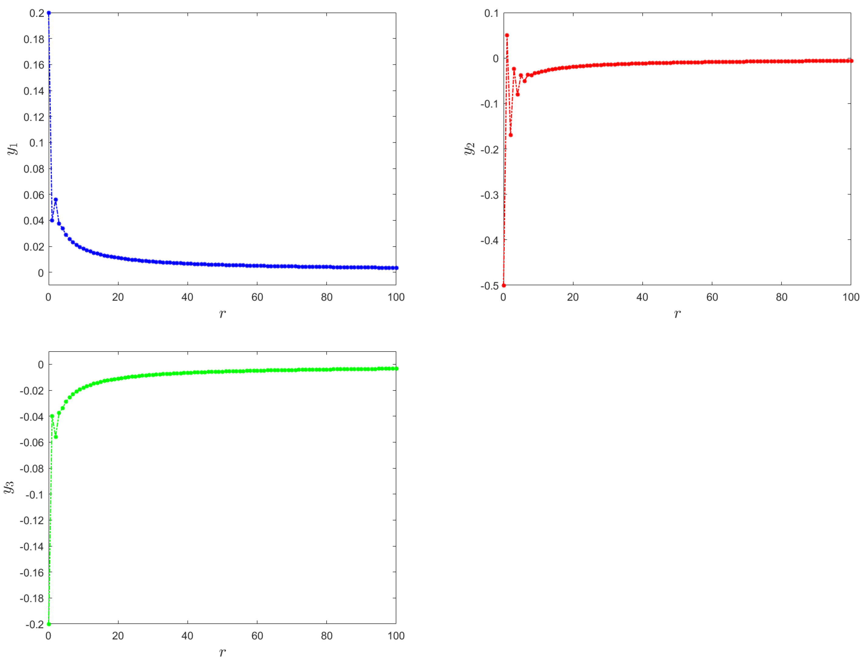 Mathematics 11 04166 g012 Mathematics 11 04166 g012