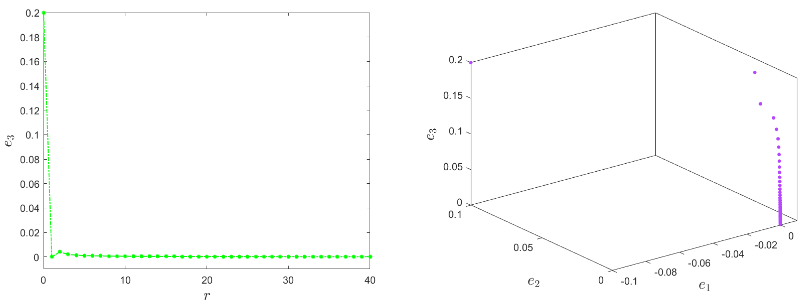 Mathematics 11 04166 g013b Mathematics 11 04166 g013b