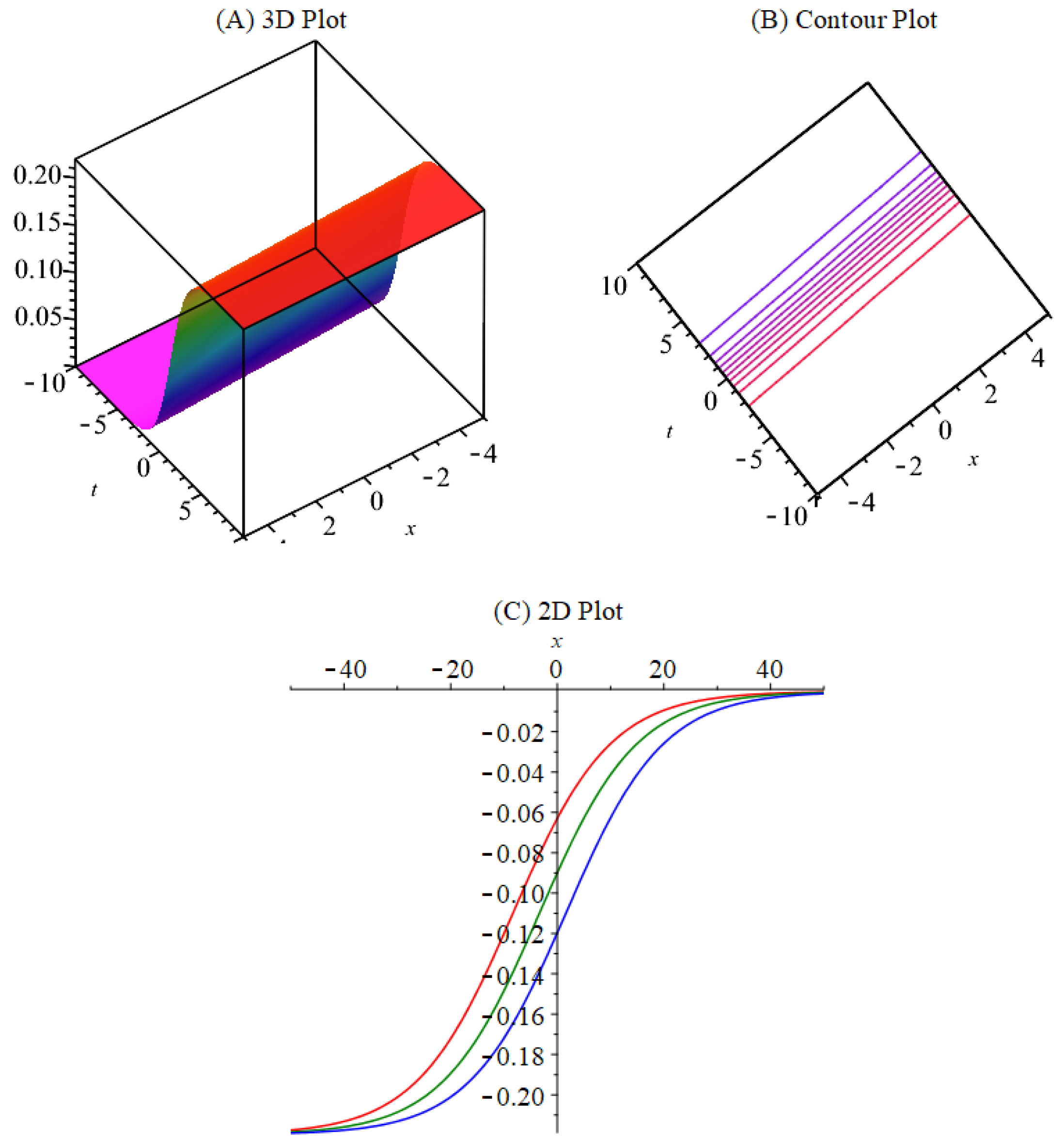 Mathematics 11 04176 g001