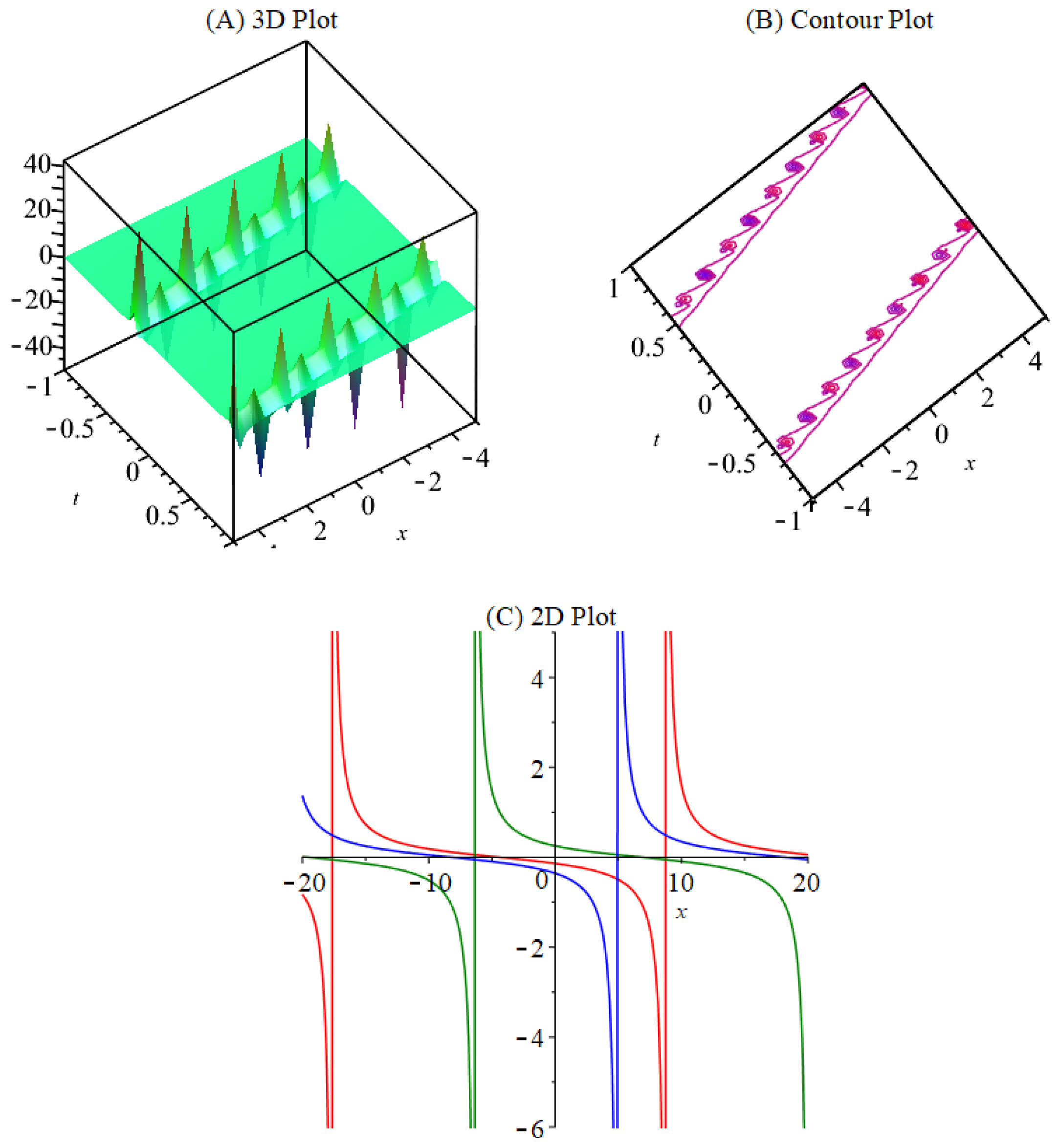 Mathematics 11 04176 g004
