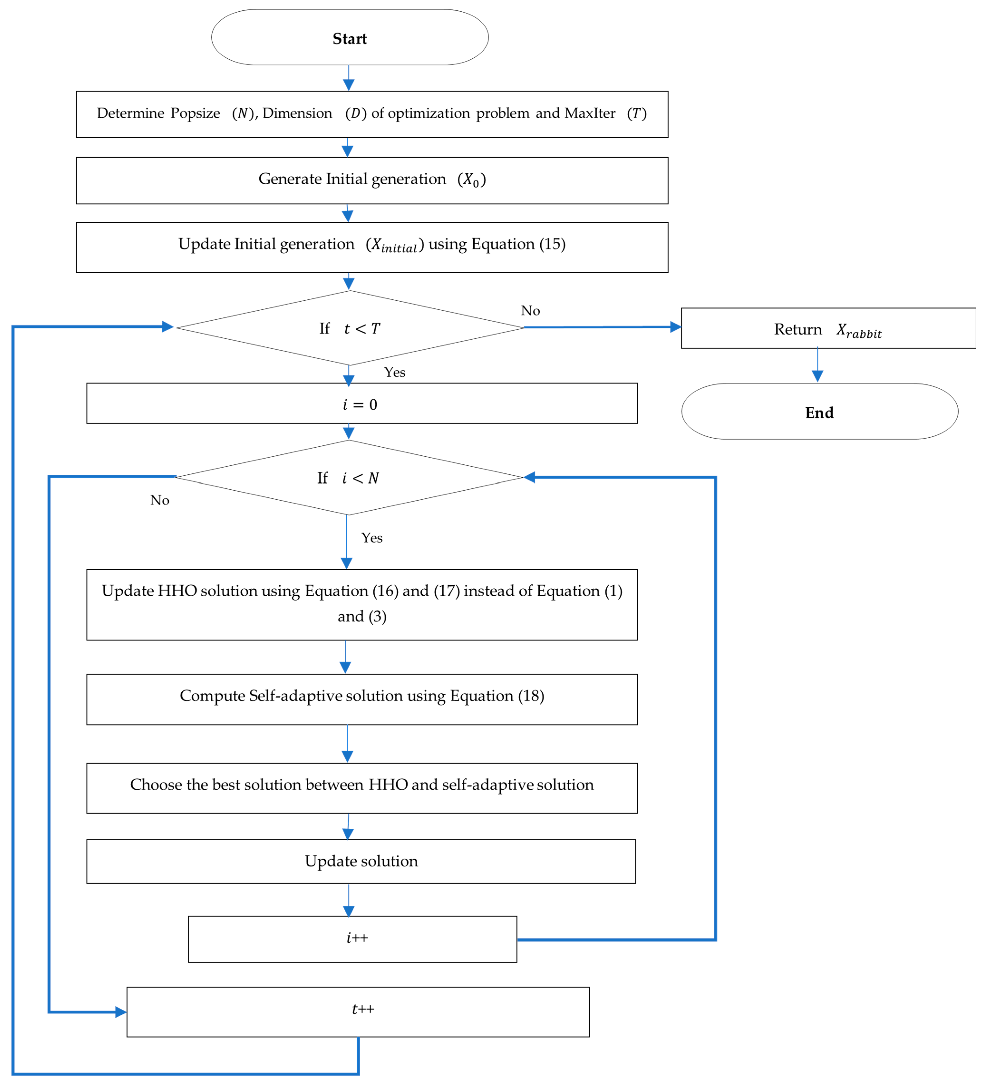 Mathematics 11 04181 g001