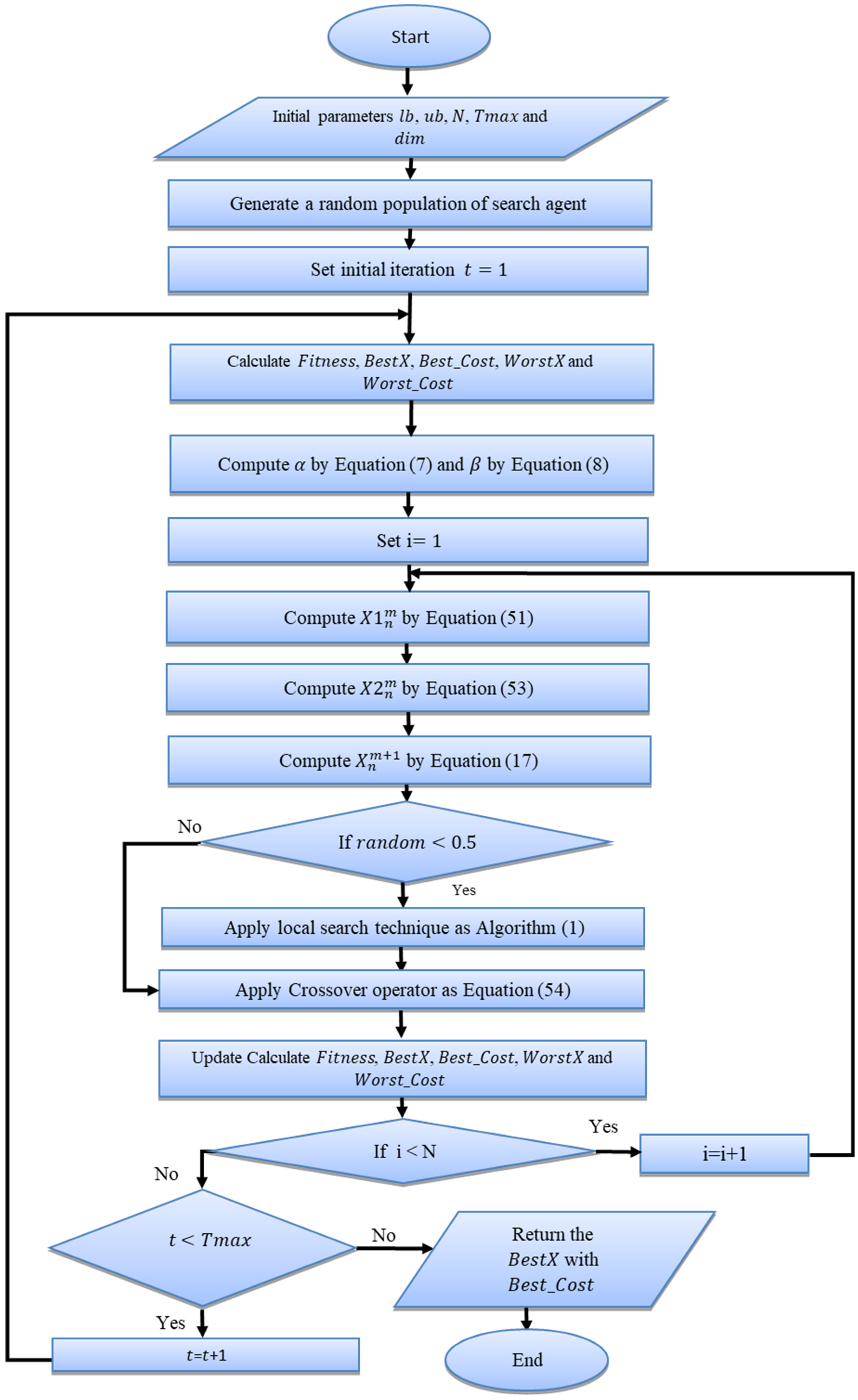 Mathematics 11 04200 g005