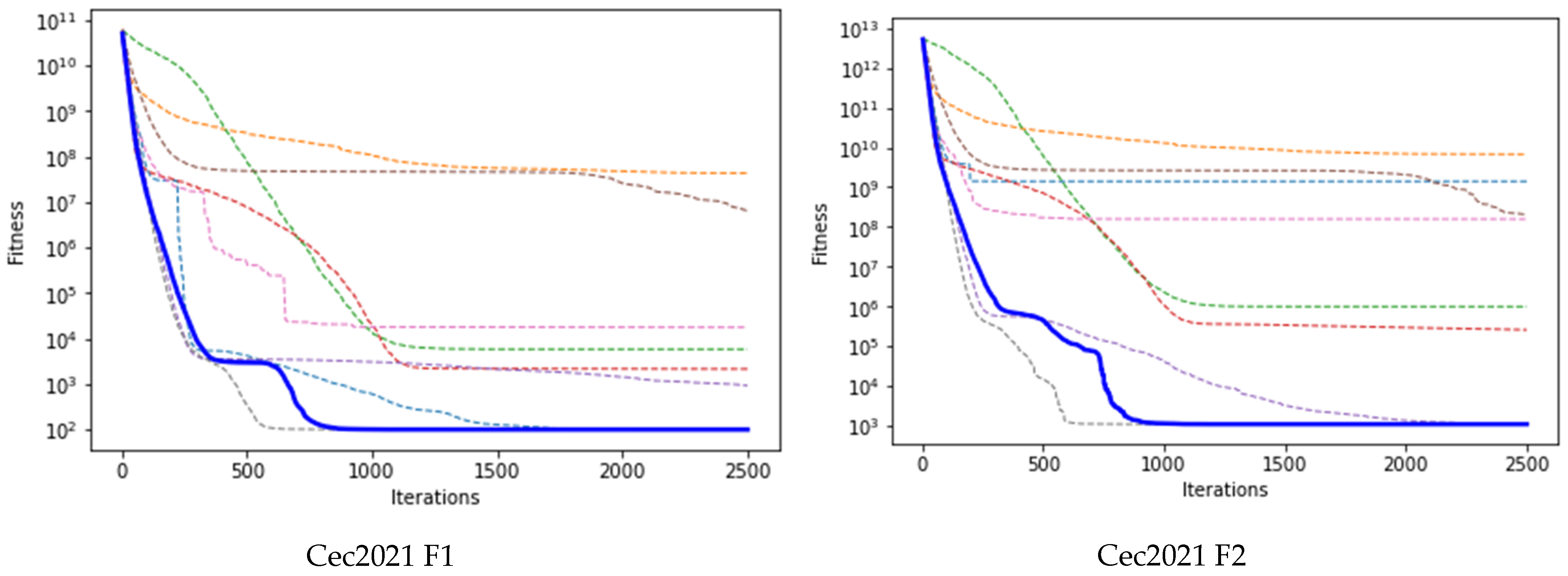 Mathematics 11 04200 g006a