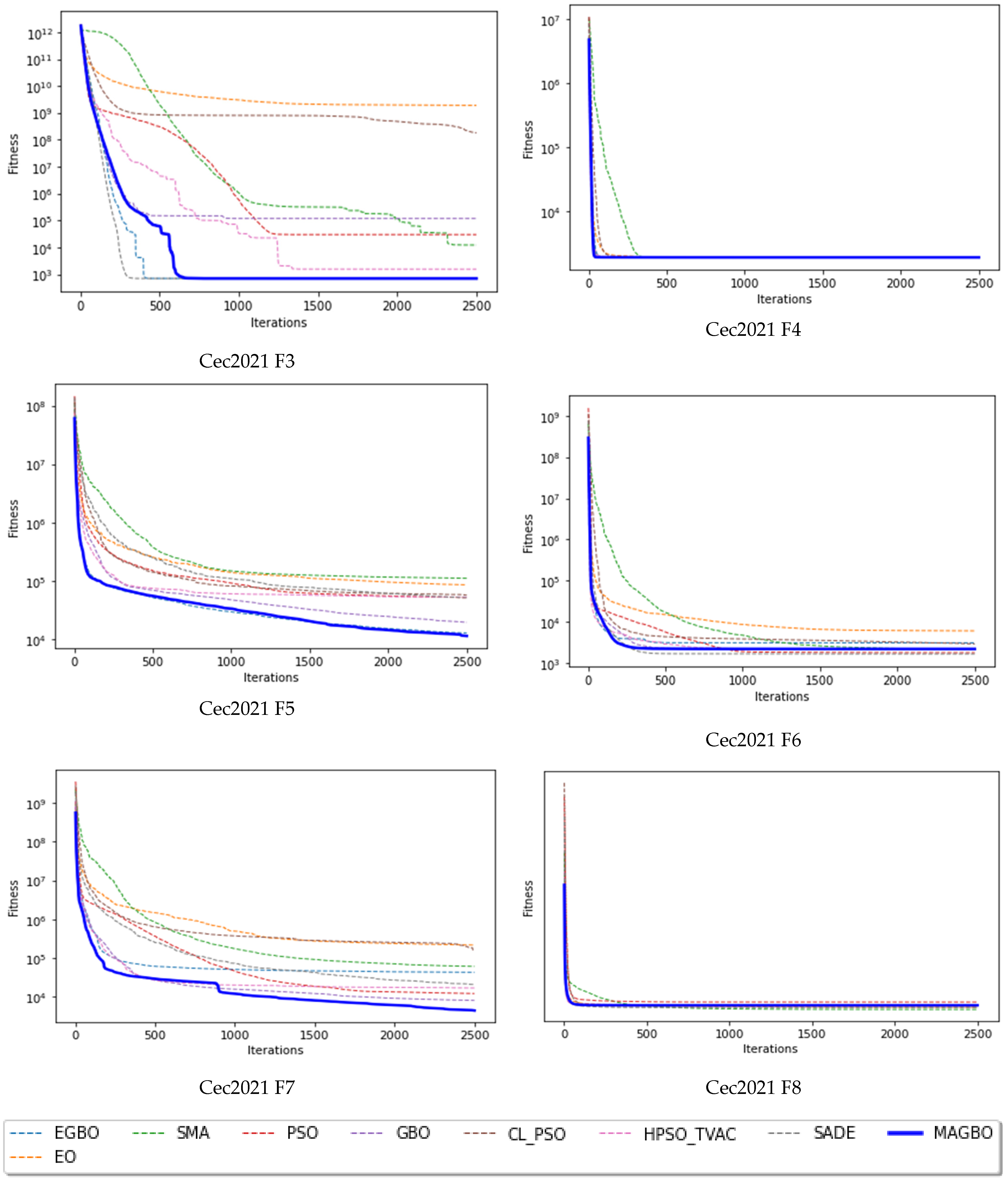 Mathematics 11 04200 g006b
