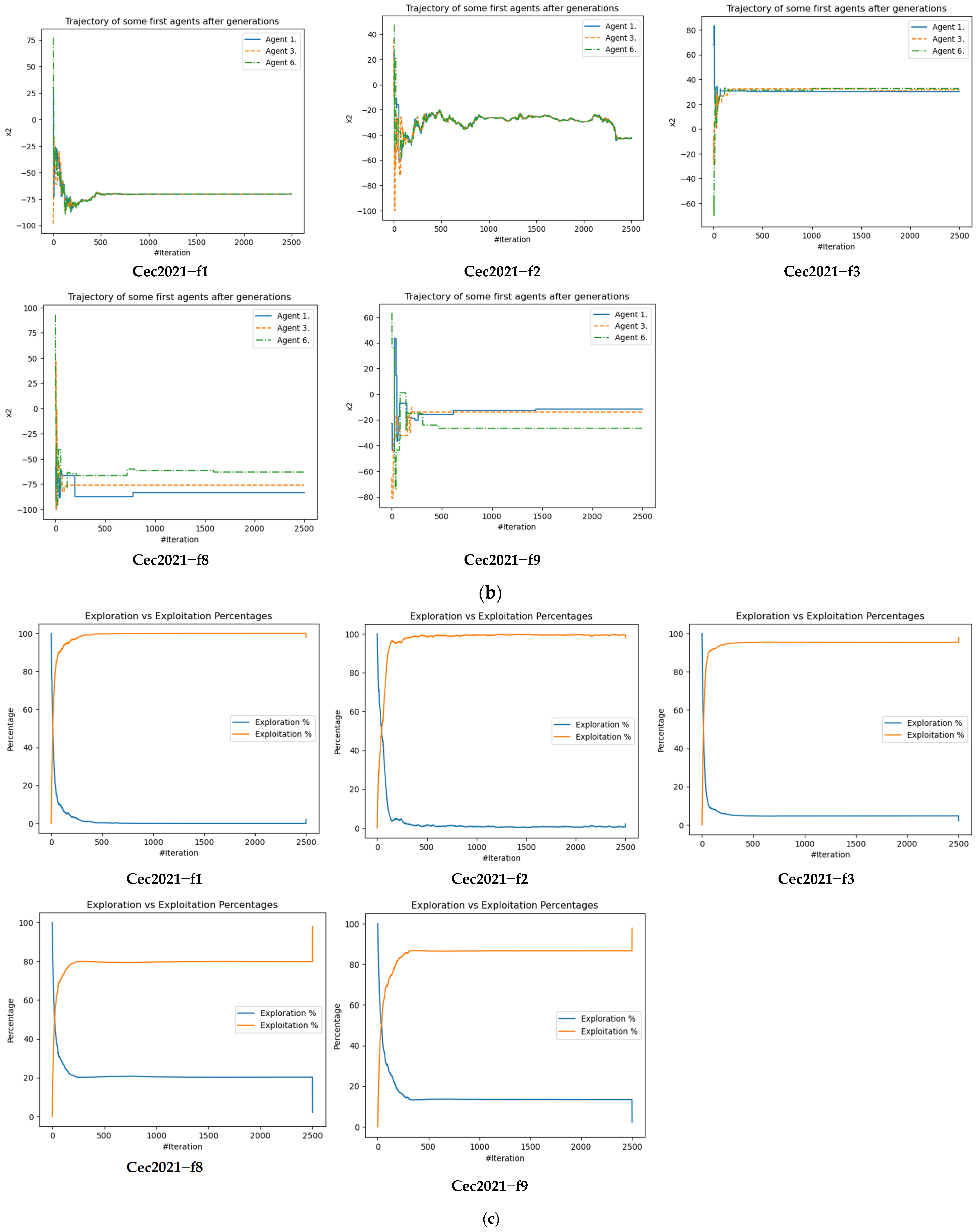 Mathematics 11 04200 g007b