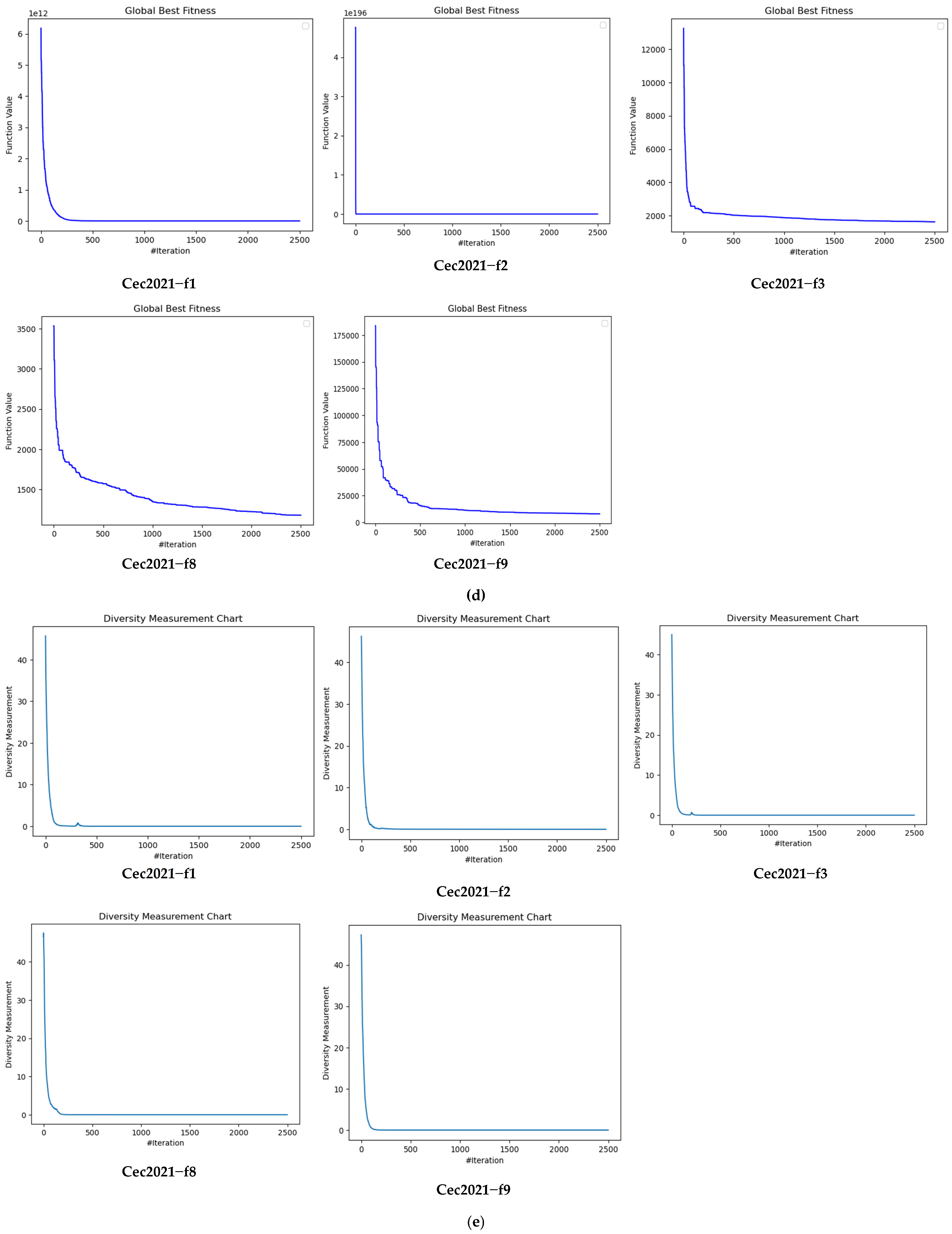 Mathematics 11 04200 g007c