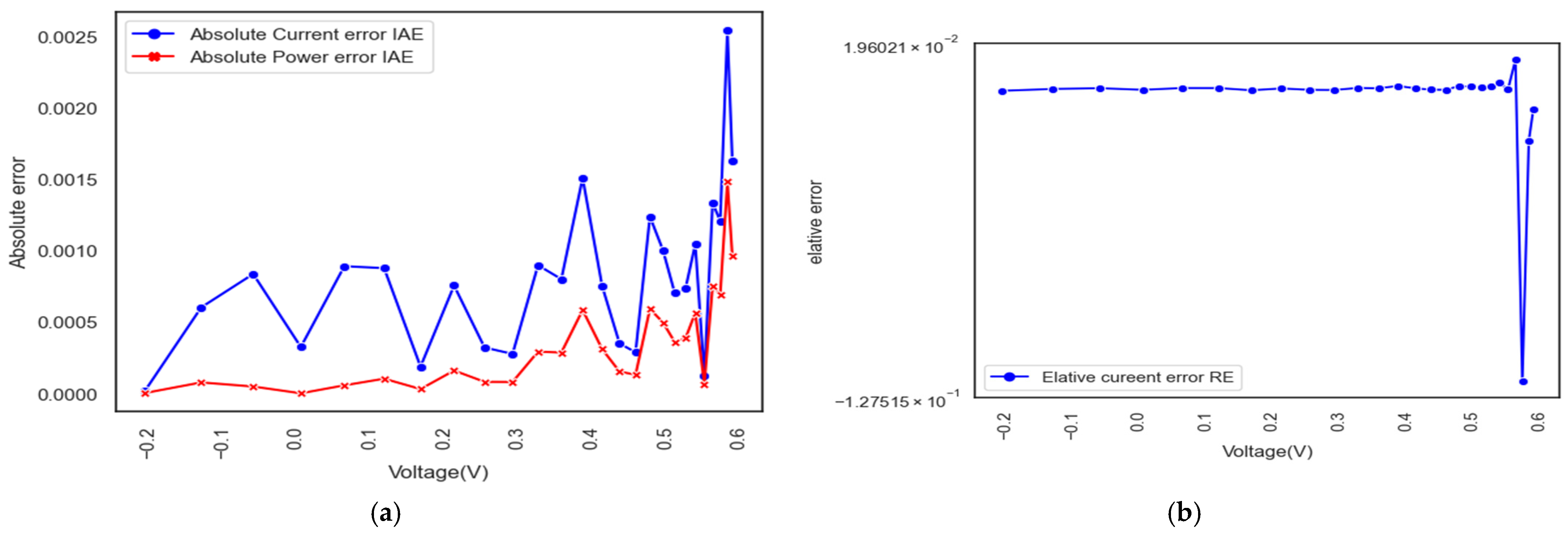 Mathematics 11 04200 g011