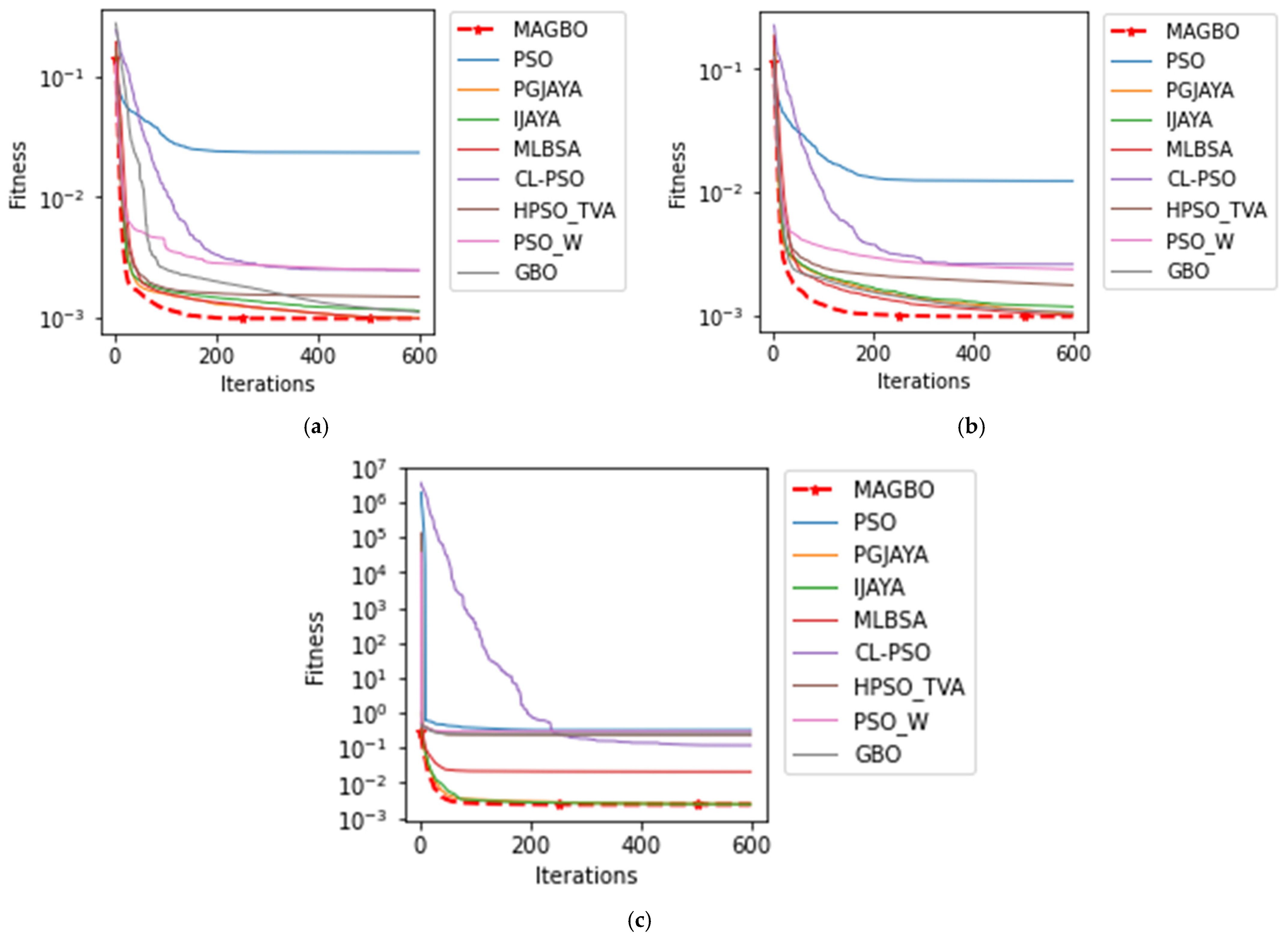 Mathematics 11 04200 g014