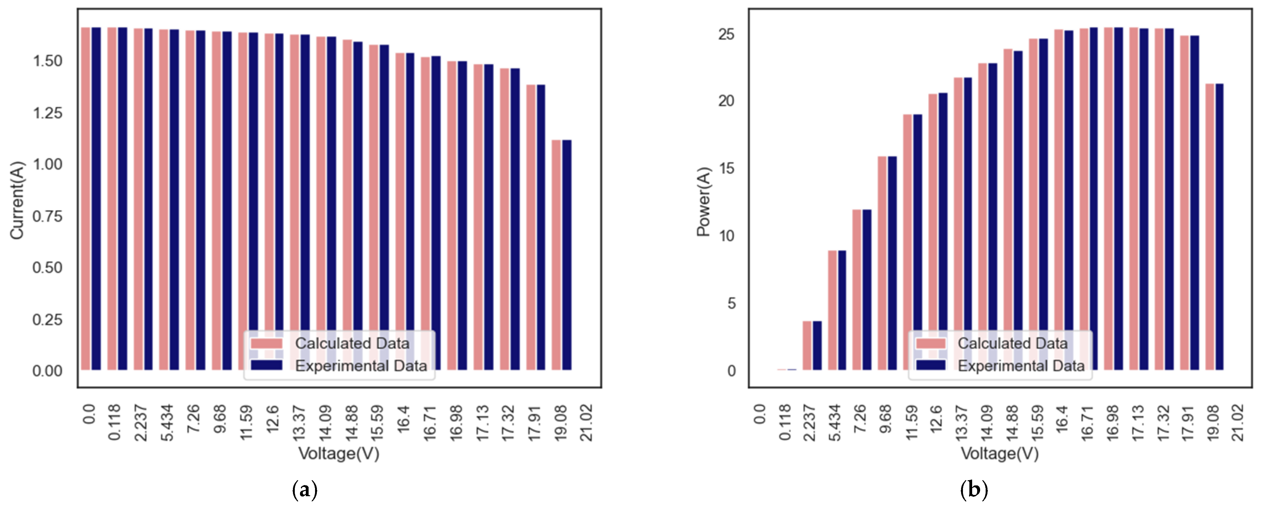 Mathematics 11 04200 g015