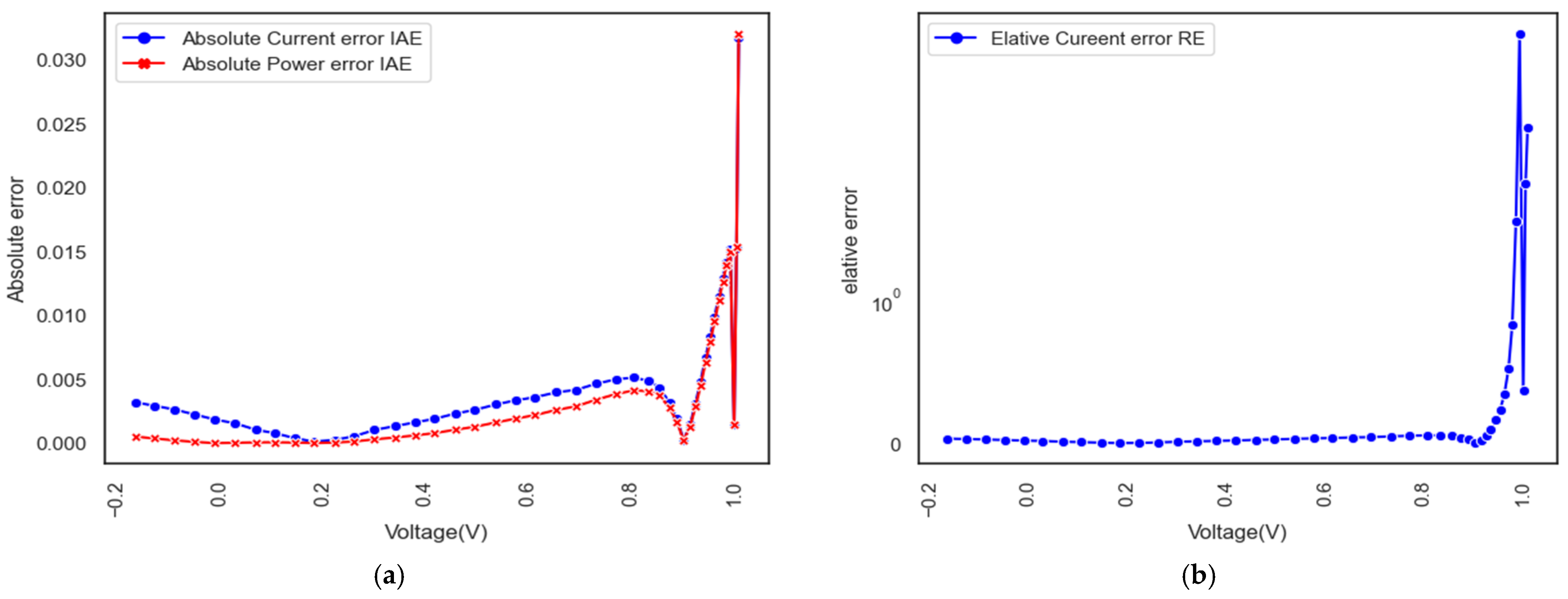 Mathematics 11 04200 g017