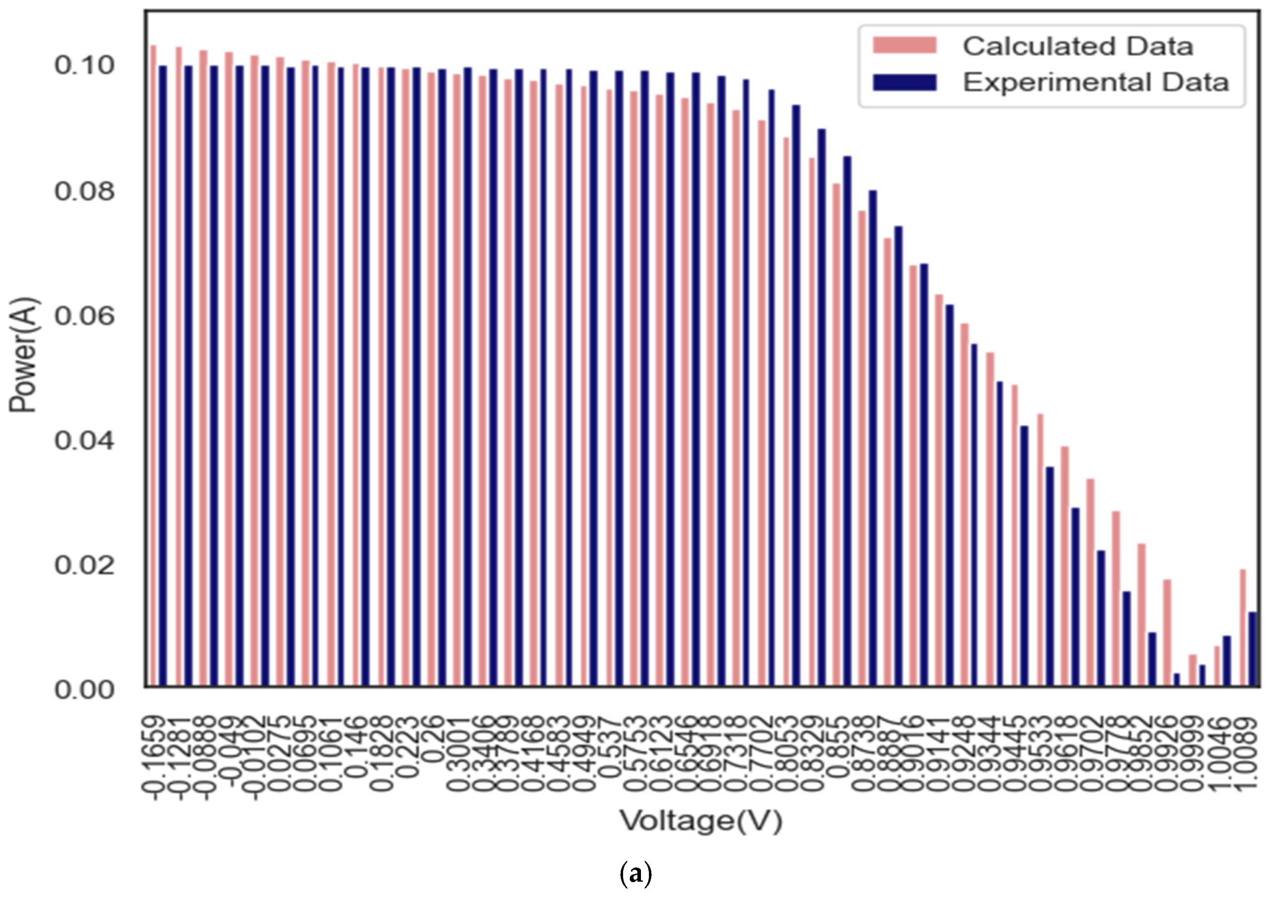 Mathematics 11 04200 g018a