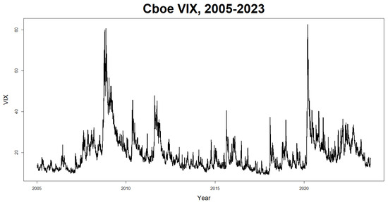 Mathematics 11 04201 g006