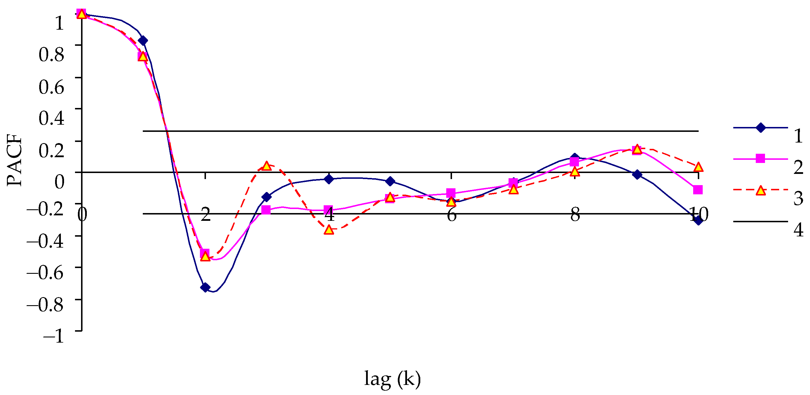 Mathematics 11 04212 g002